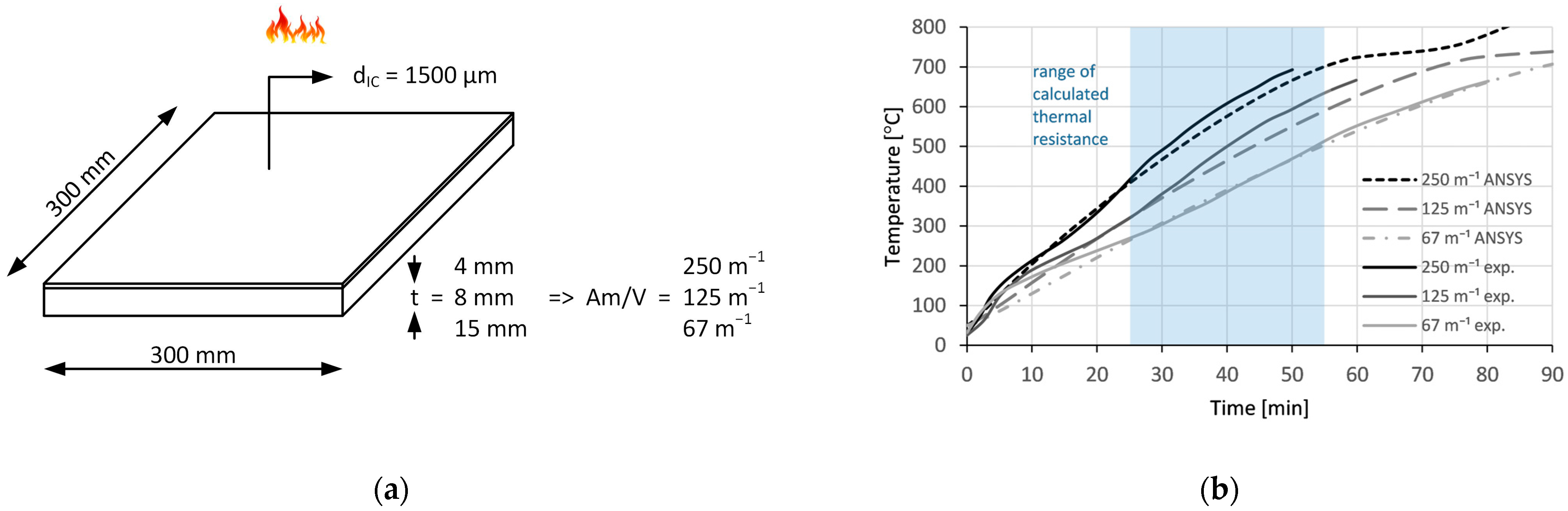 Buildings 15 02334 g005