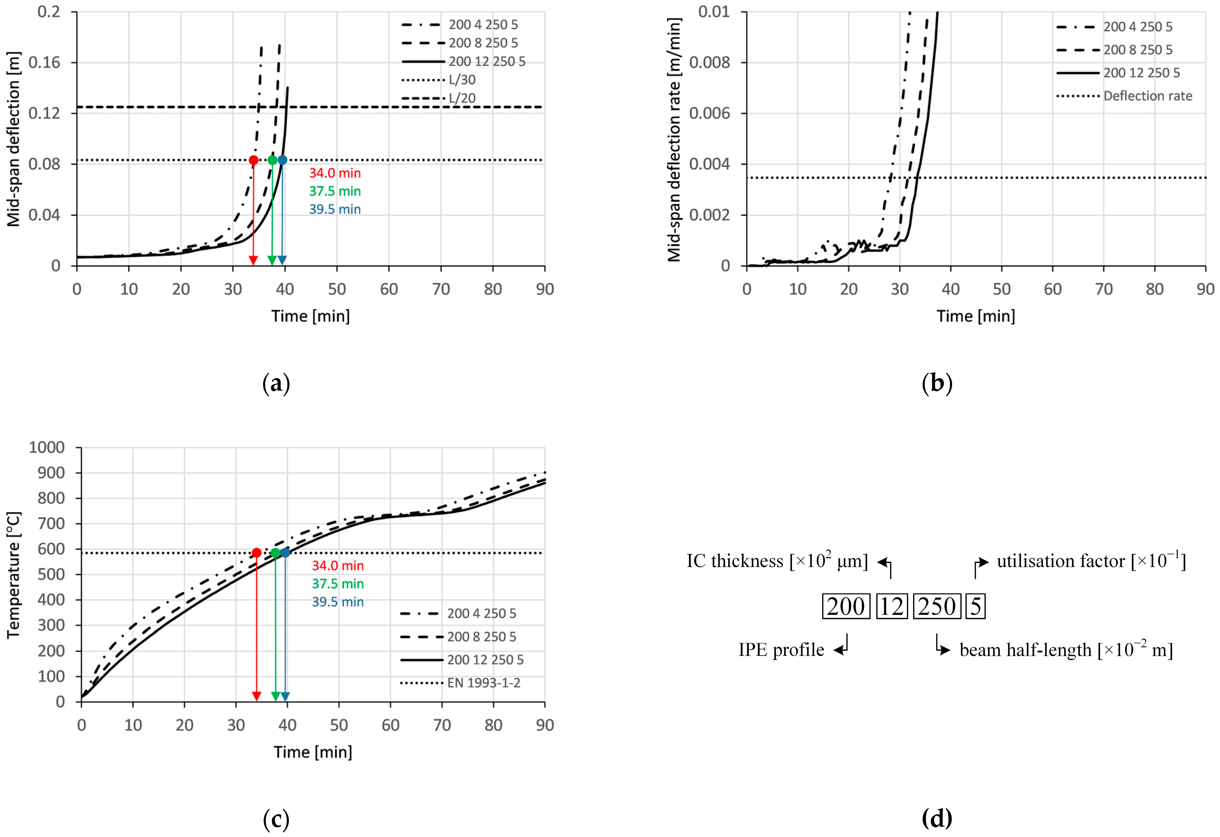 Buildings 15 02334 g007