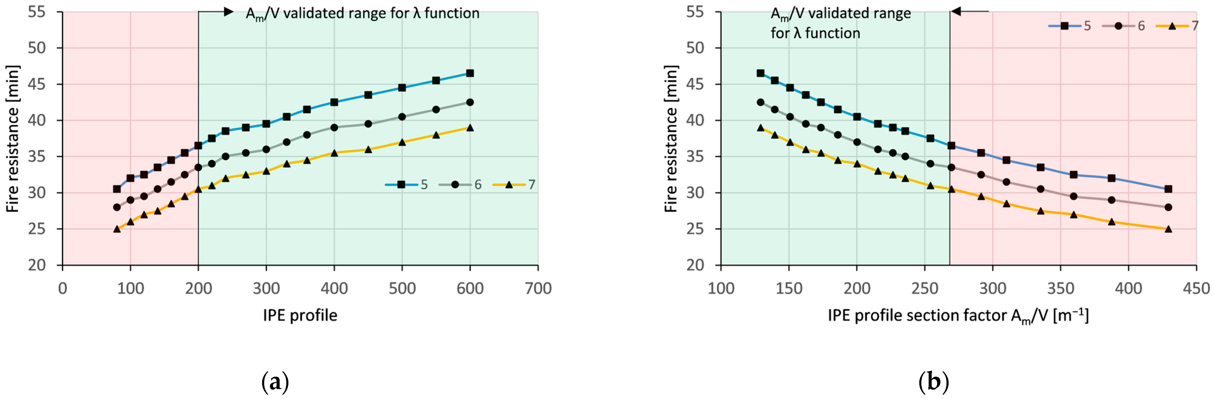 Buildings 15 02334 g008