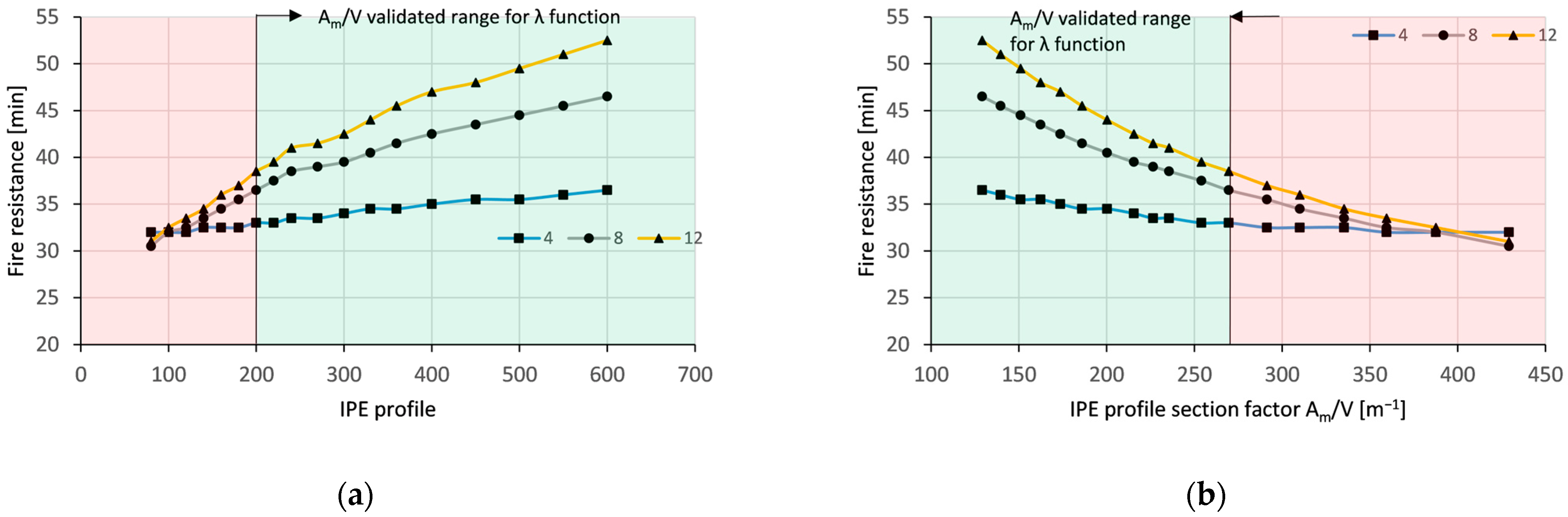 Buildings 15 02334 g009