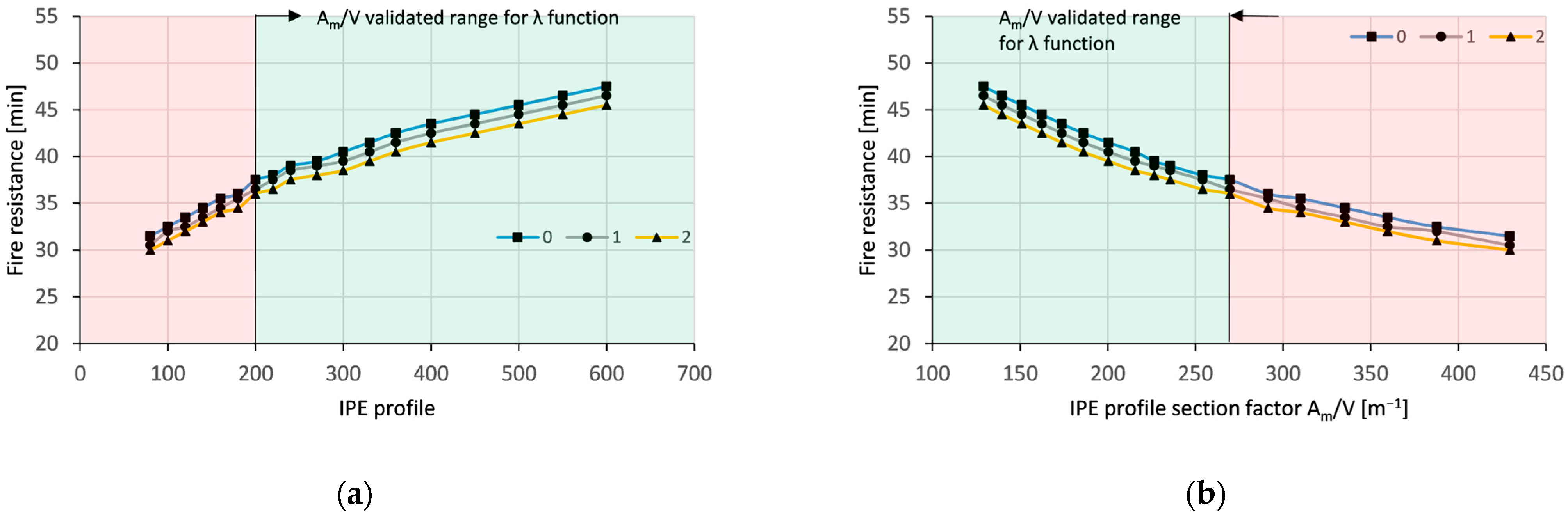 Buildings 15 02334 g010