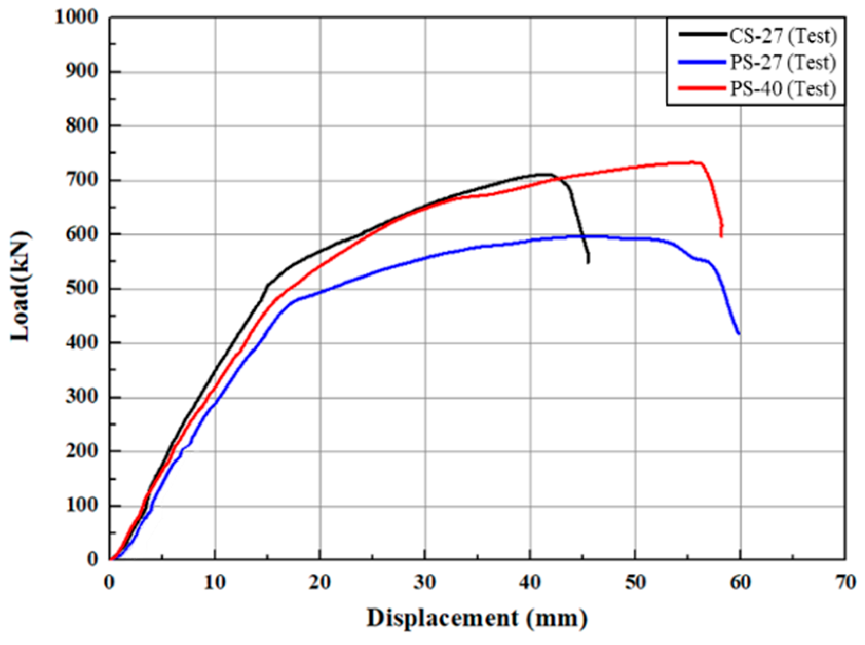 Buildings 15 02337 g005