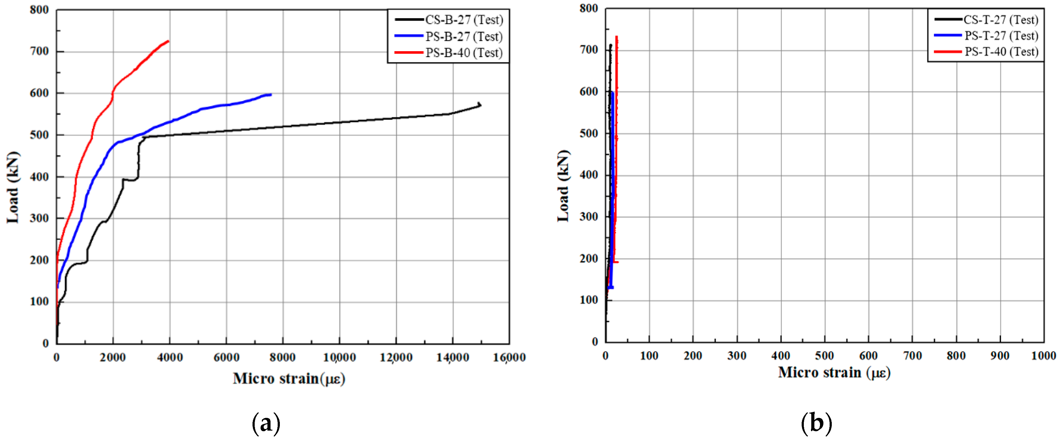 Buildings 15 02337 g006