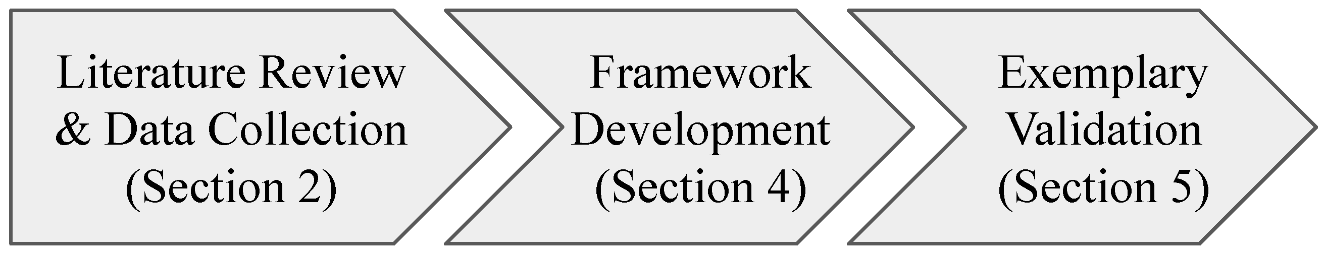 Buildings 15 02338 g001