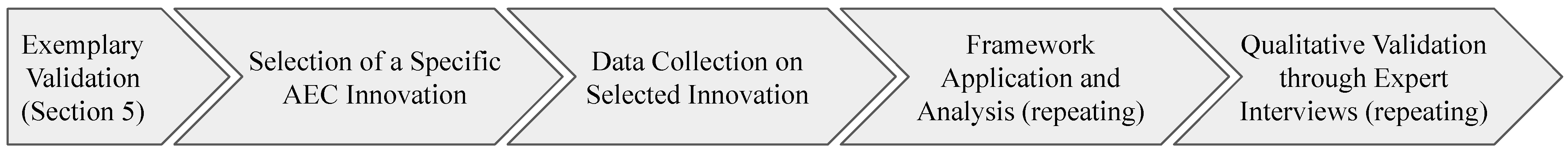 Buildings 15 02338 g002