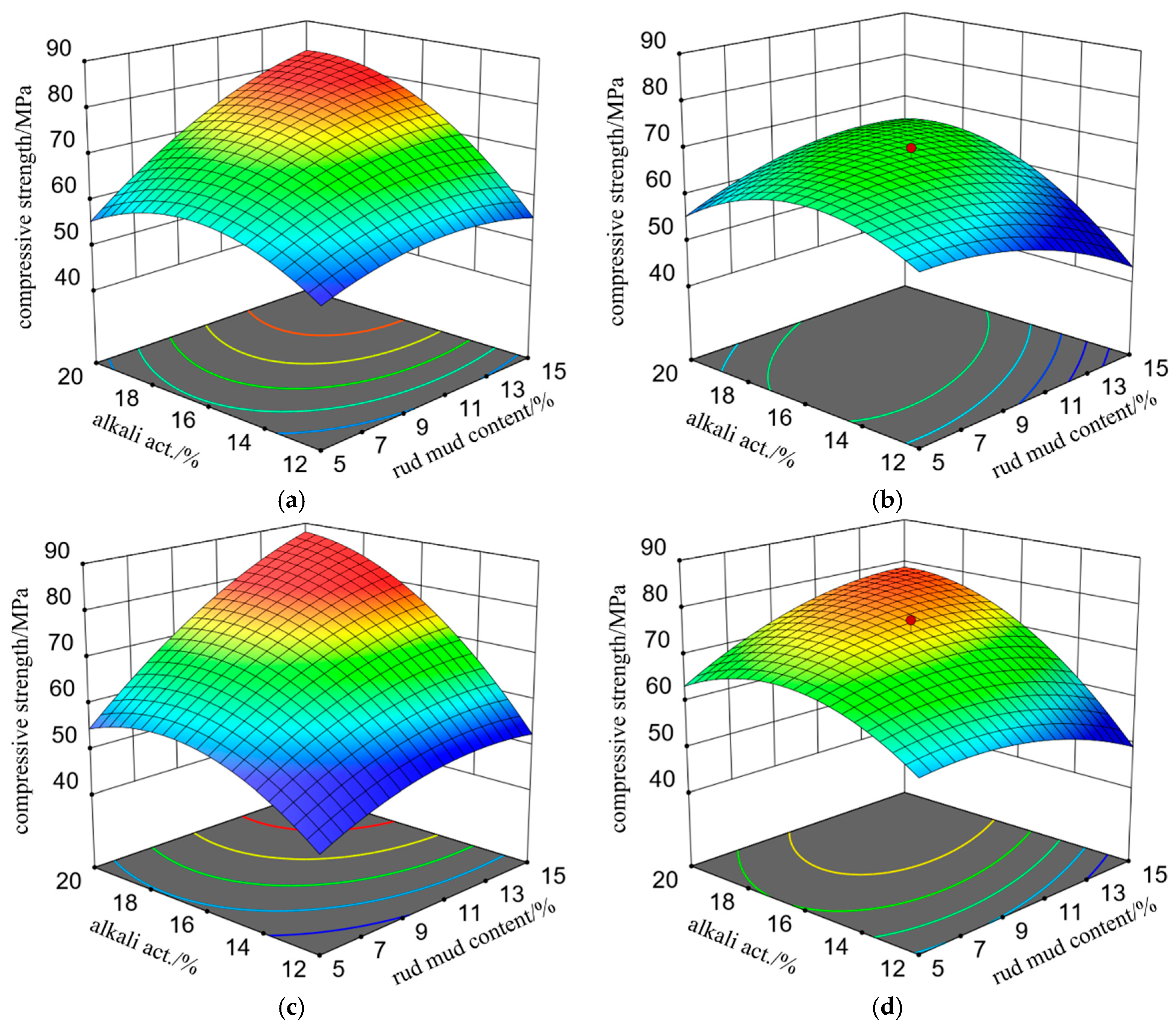 Buildings 15 02339 g004