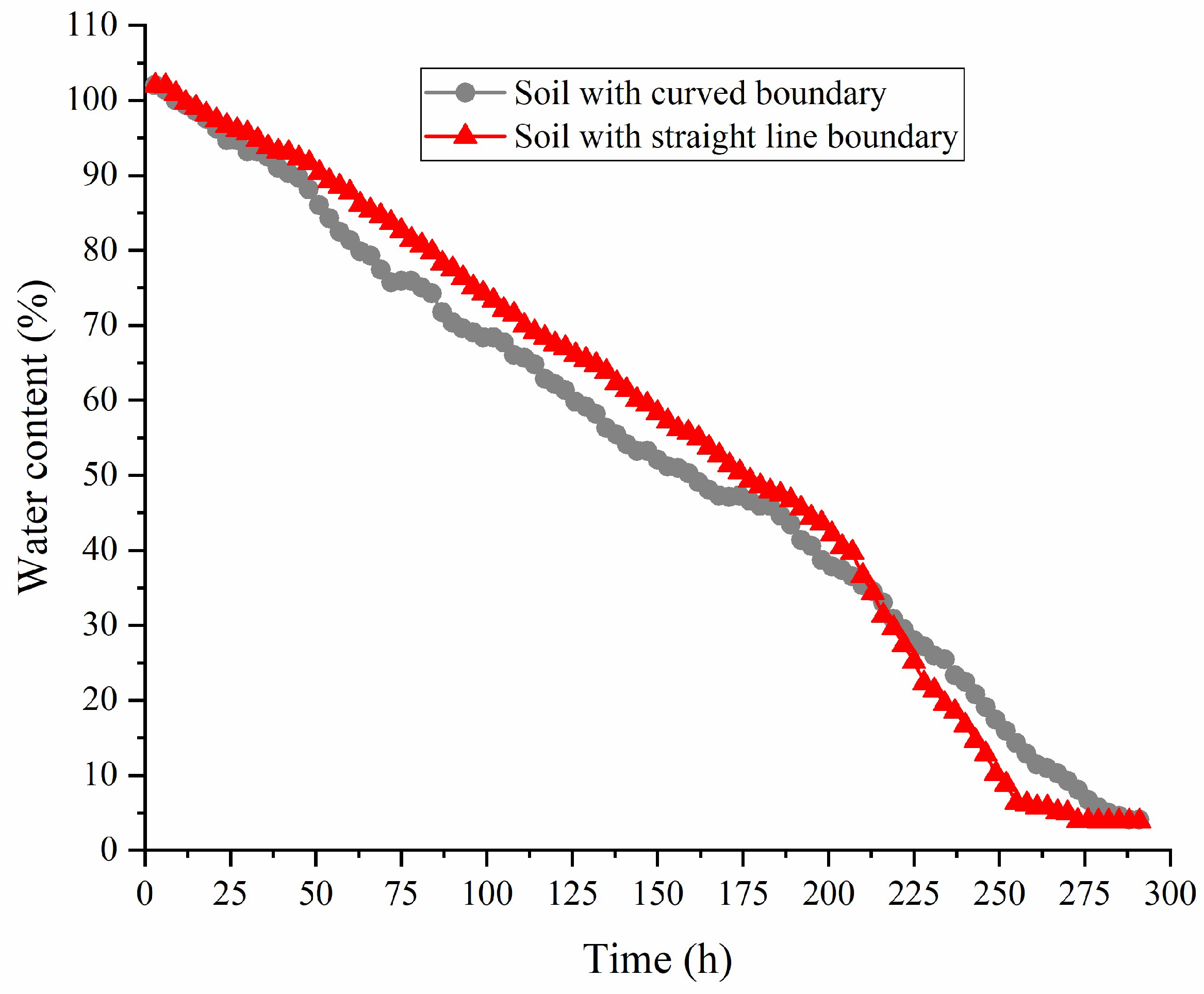 Buildings 15 02340 g007