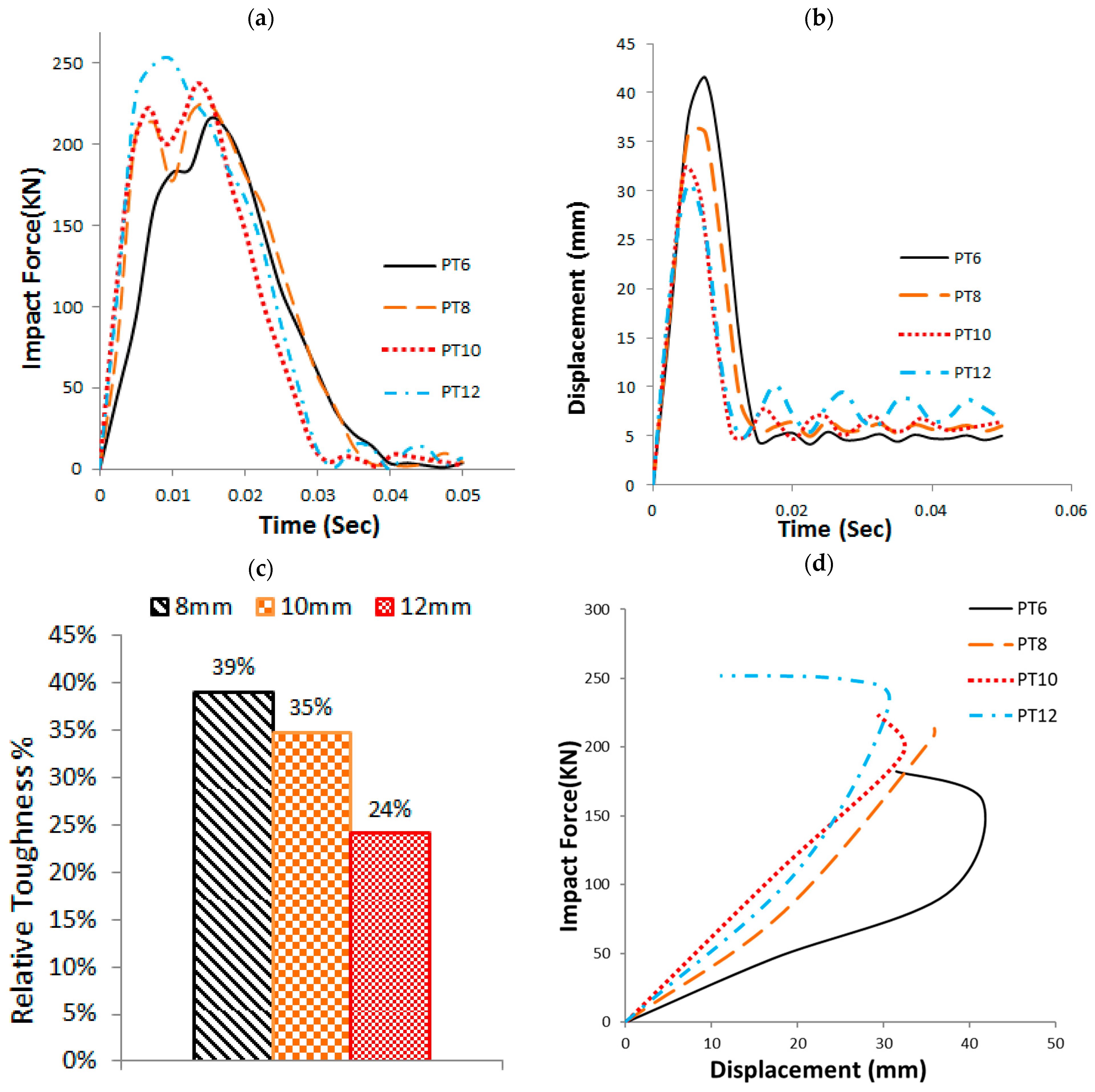 Buildings 15 02341 g006