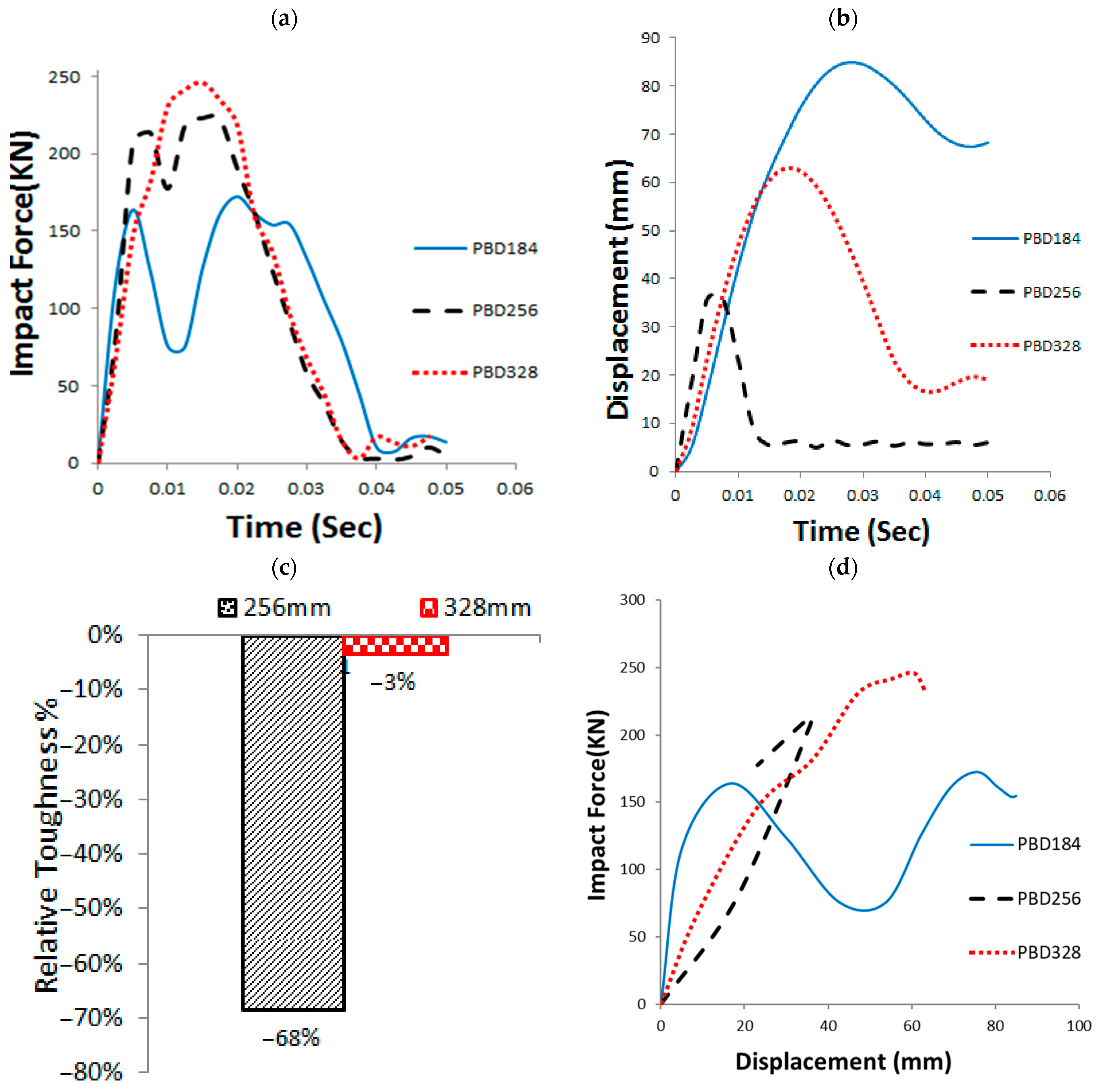 Buildings 15 02341 g007
