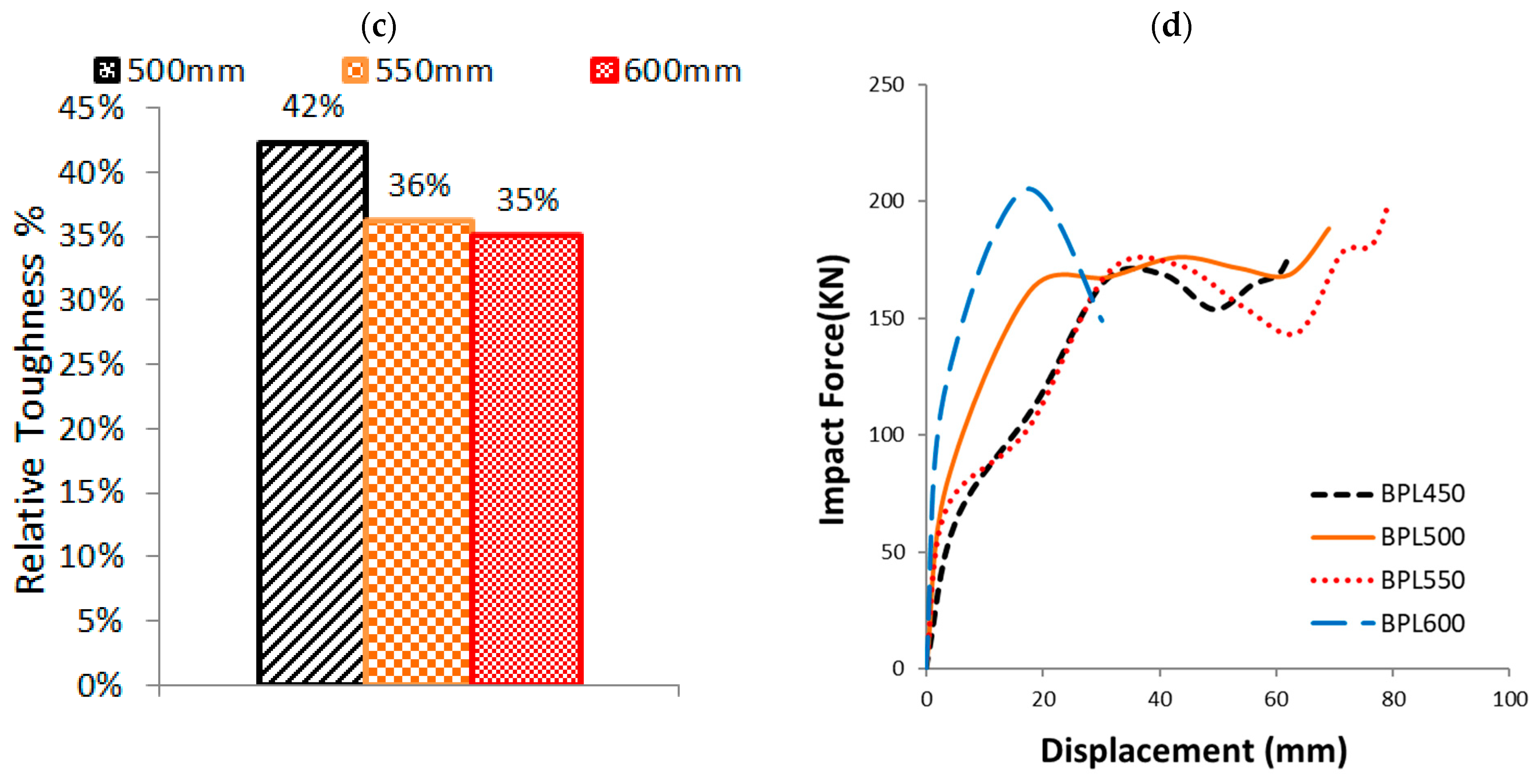 Buildings 15 02341 g009b