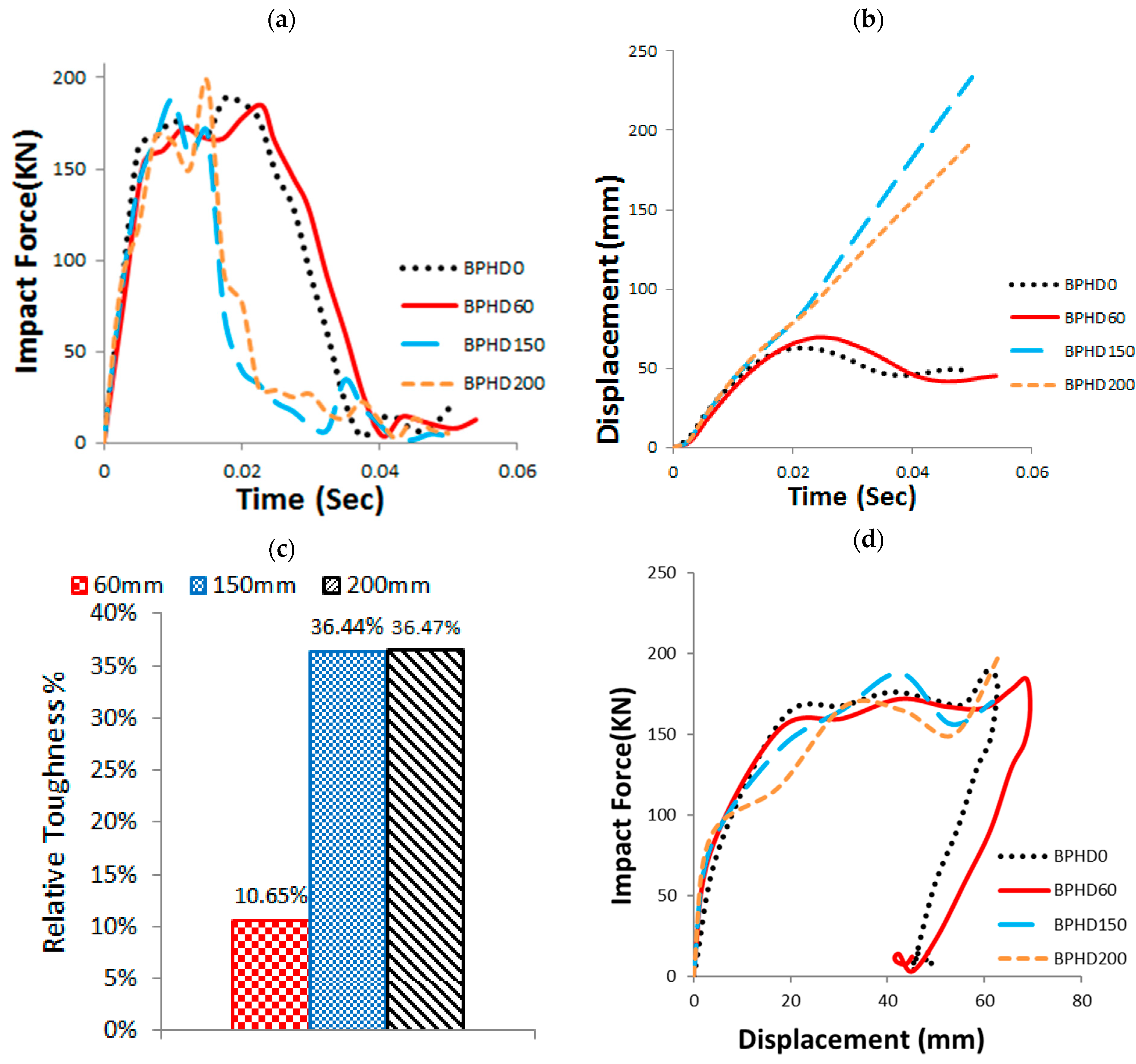 Buildings 15 02341 g013