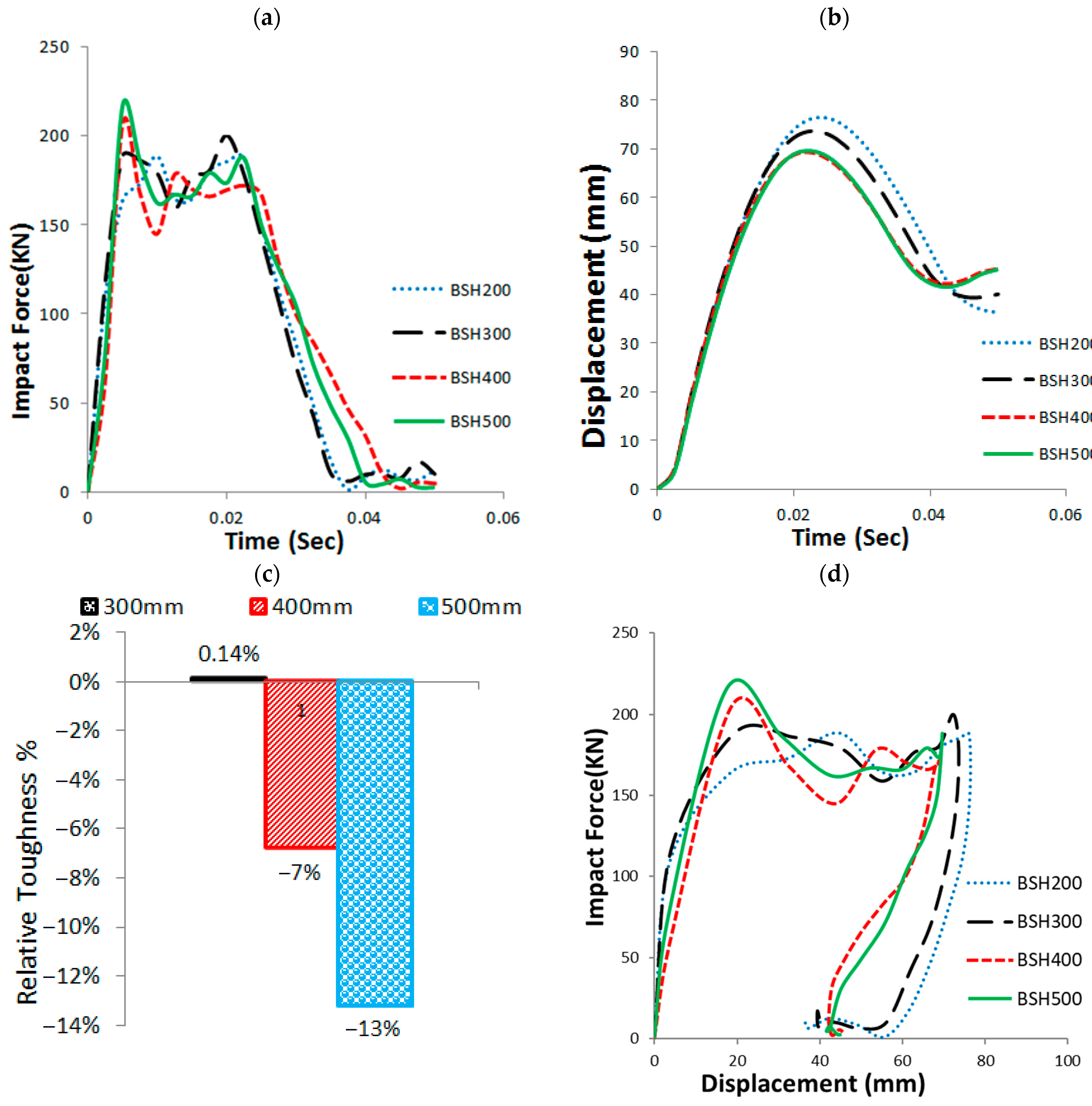 Buildings 15 02341 g015