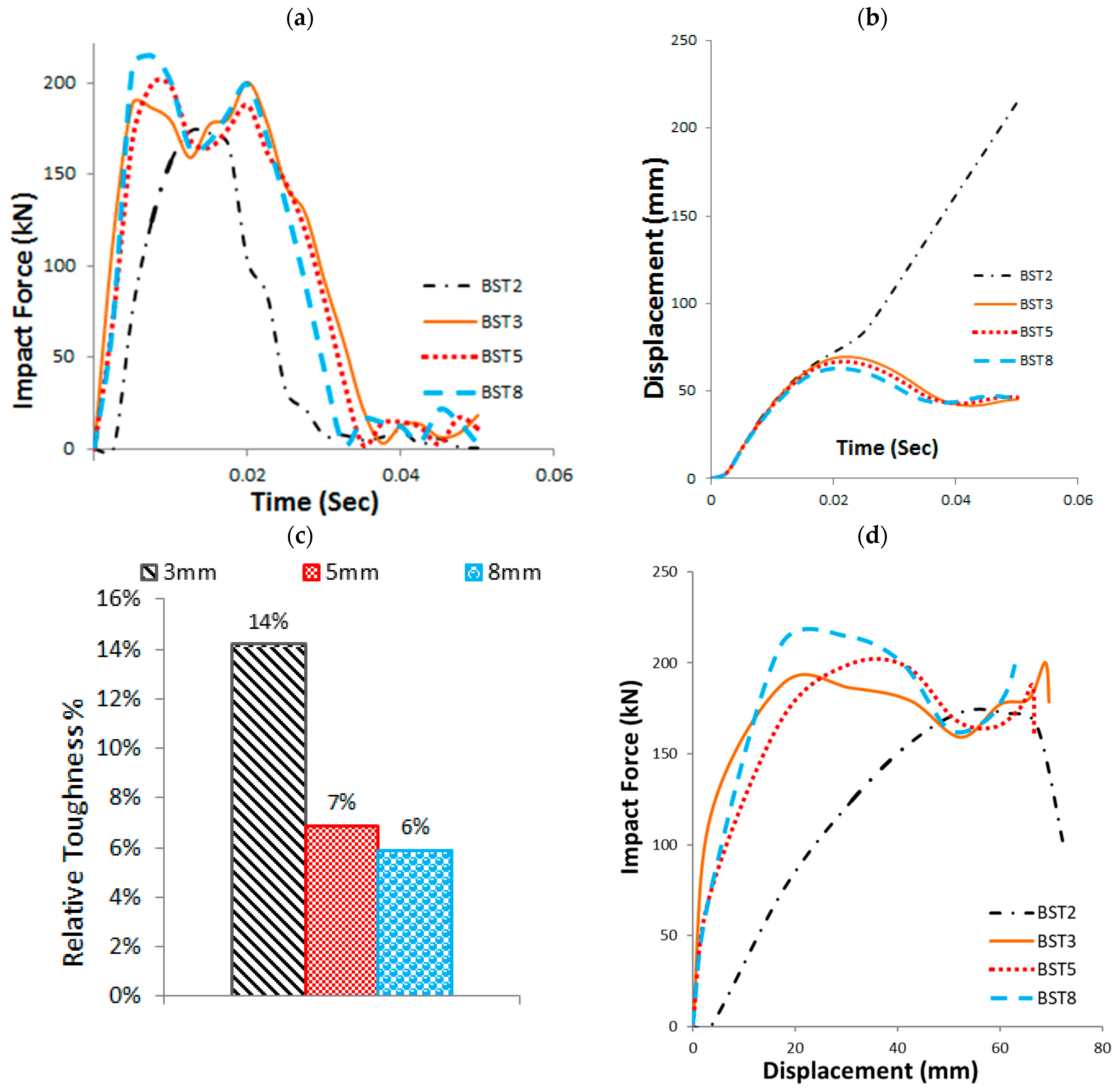 Buildings 15 02341 g016