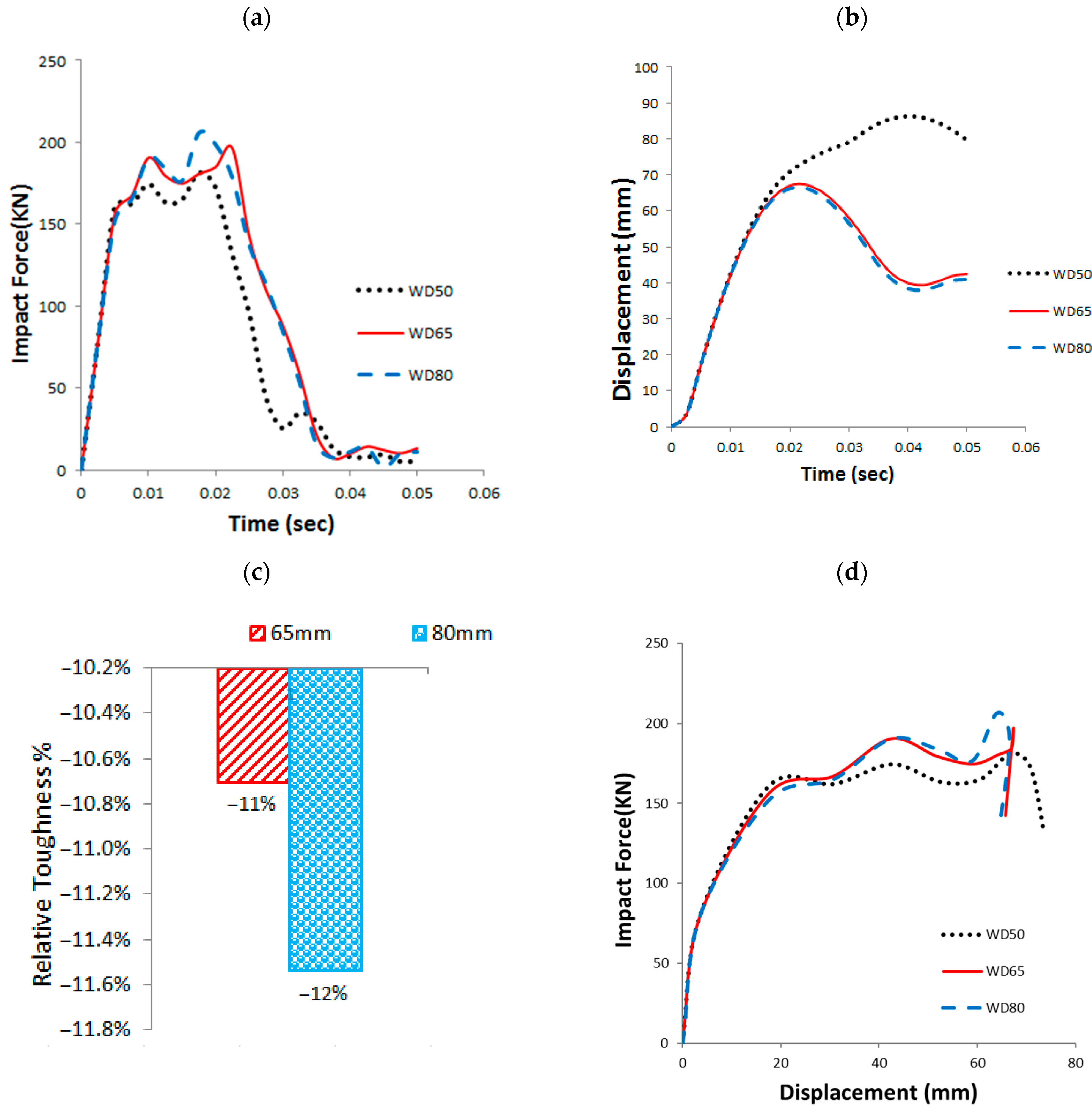 Buildings 15 02341 g023