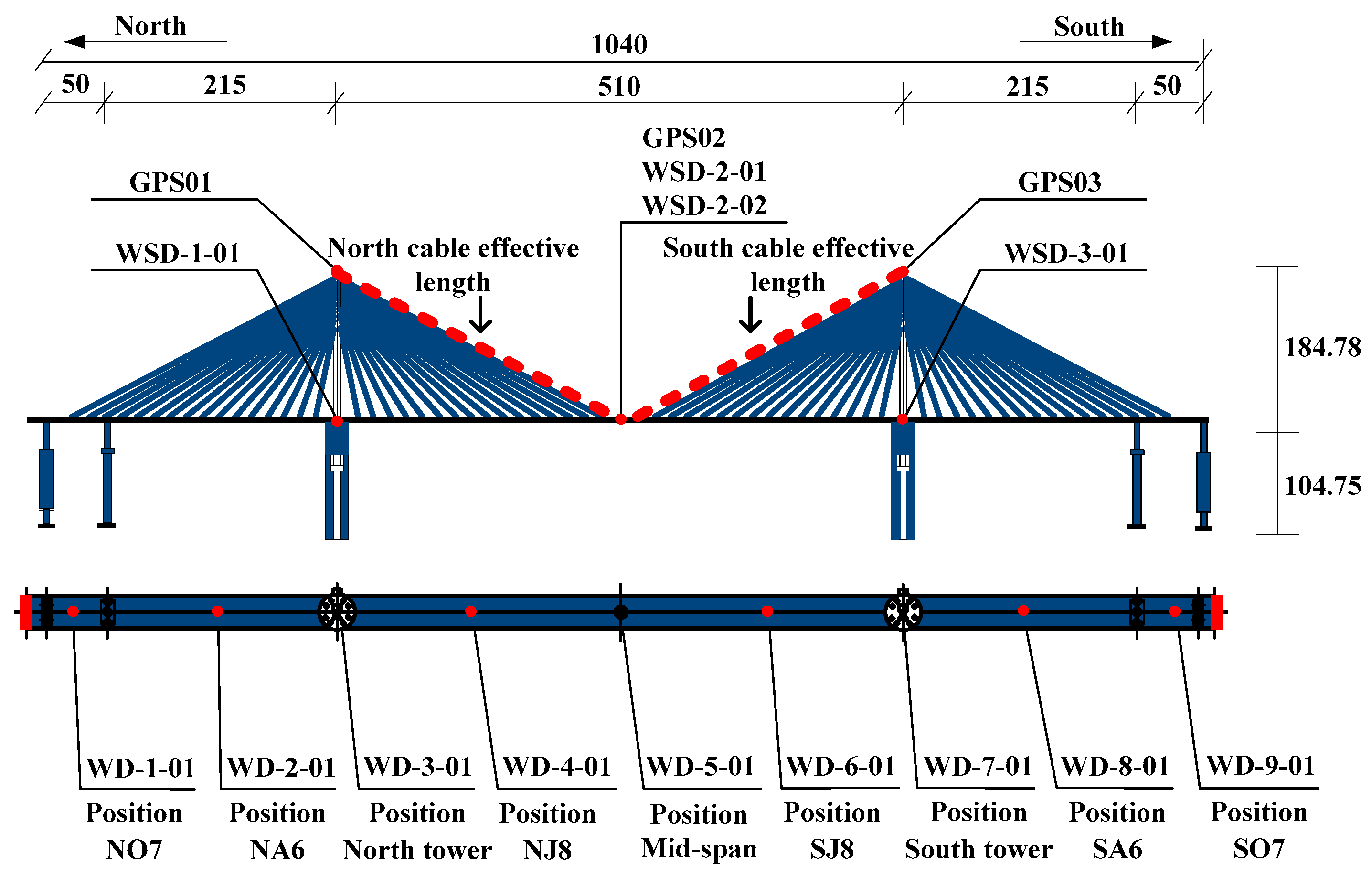 エスエス Bridge Cable Performance Warning Method Based on Temperature