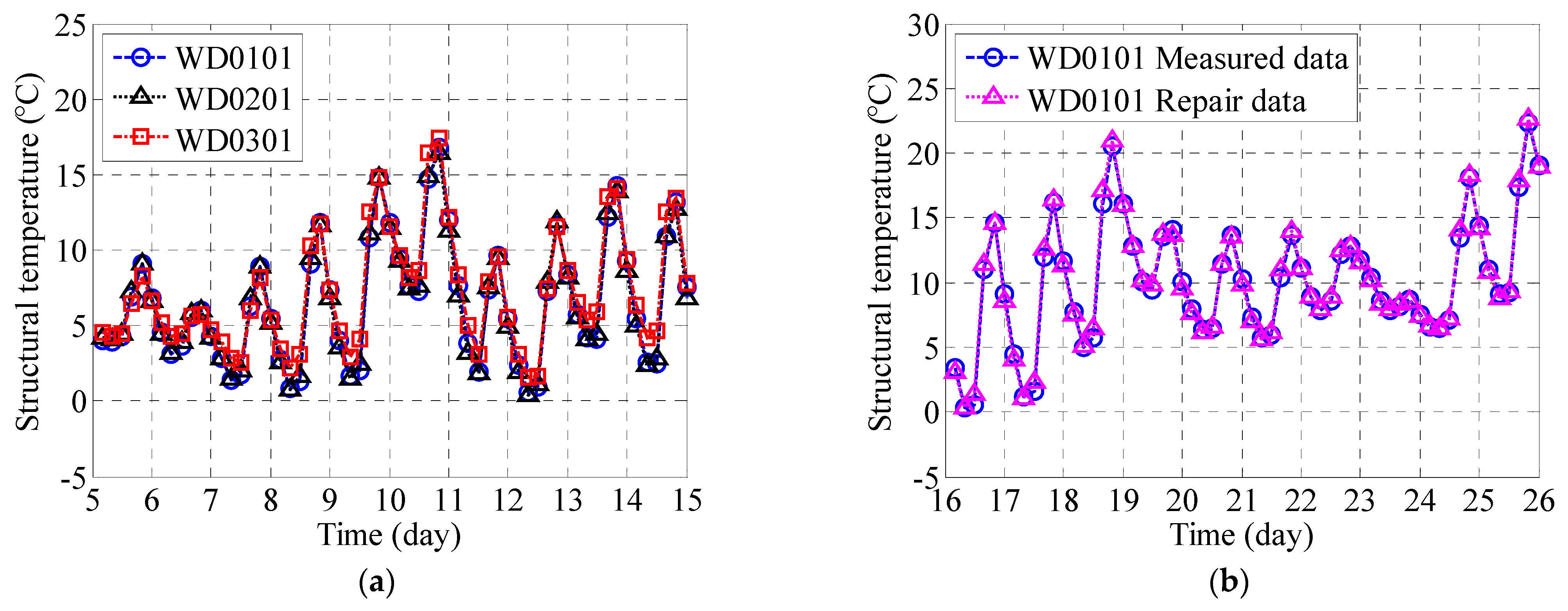 Buildings 15 02342 g003