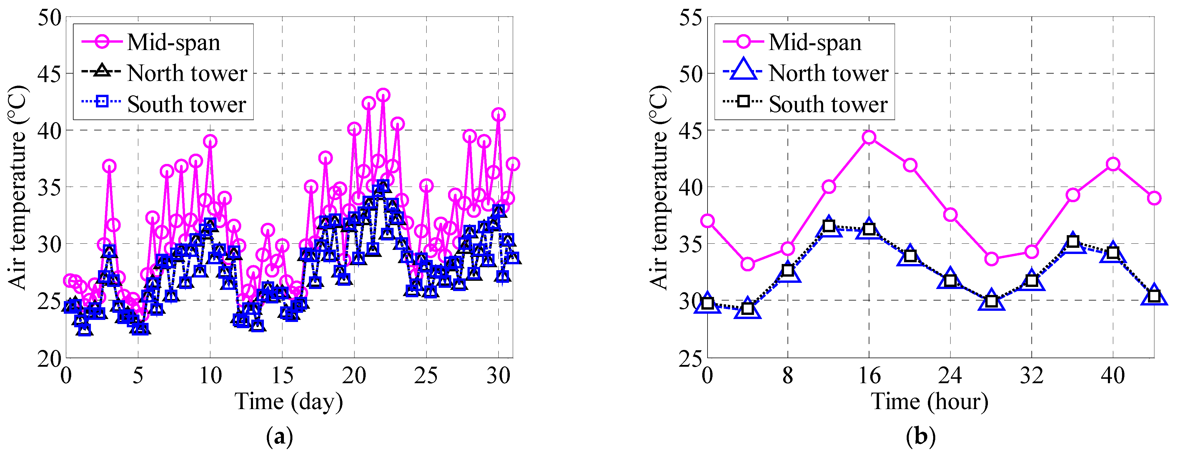 Buildings 15 02342 g007