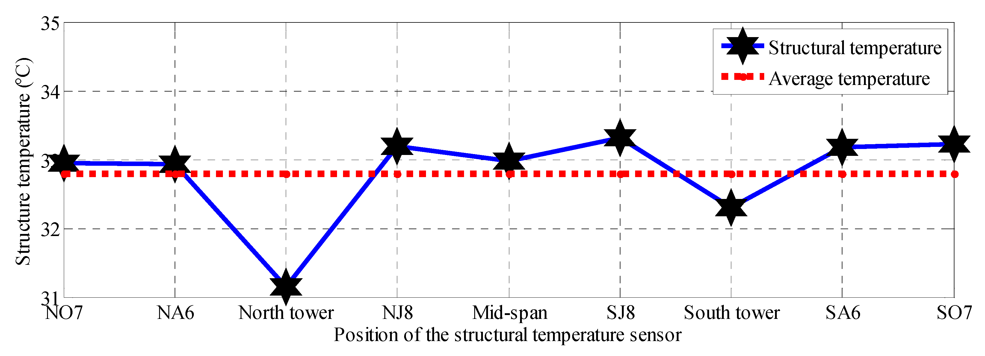 Buildings 15 02342 g009