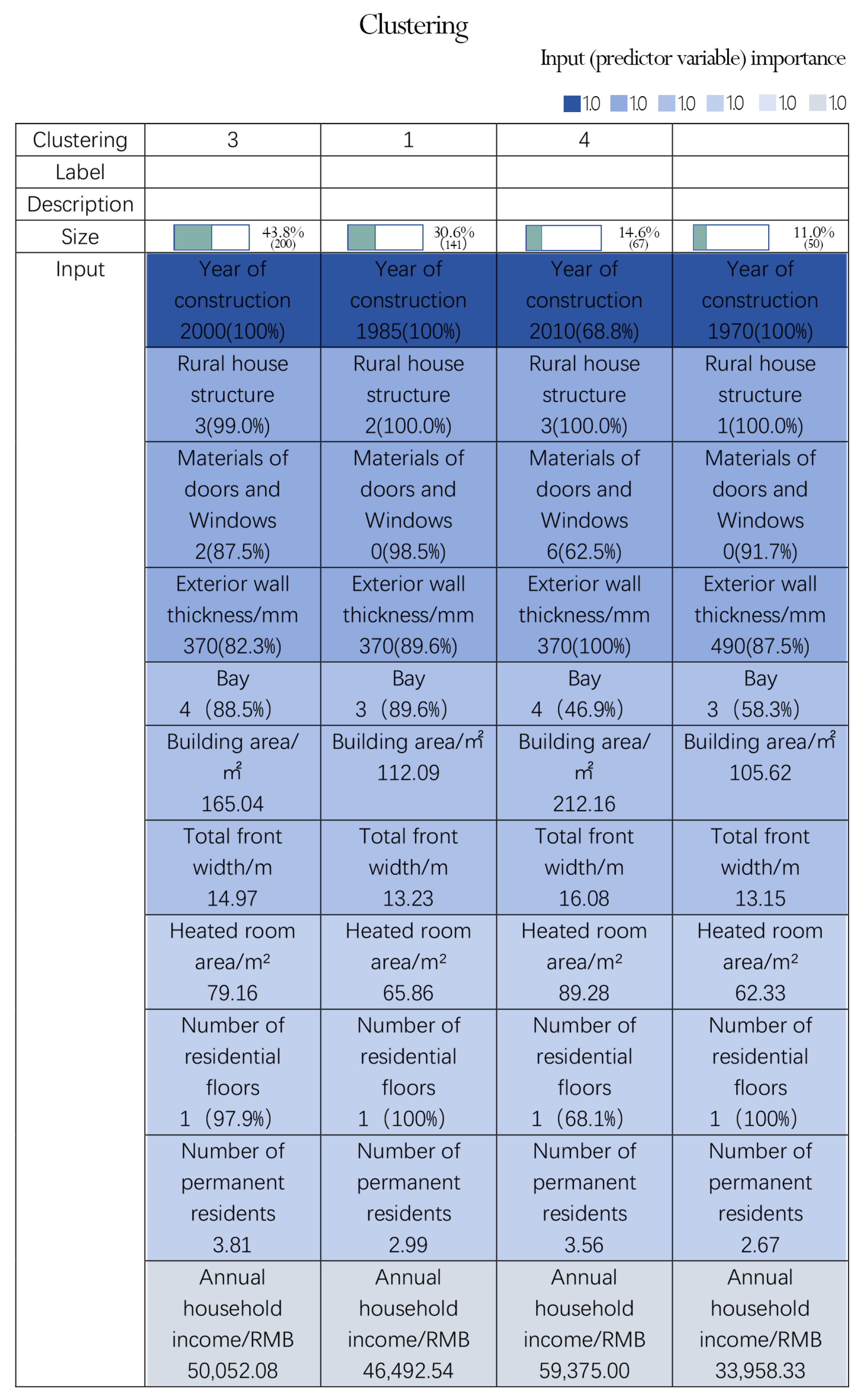 Buildings 15 02343 g002