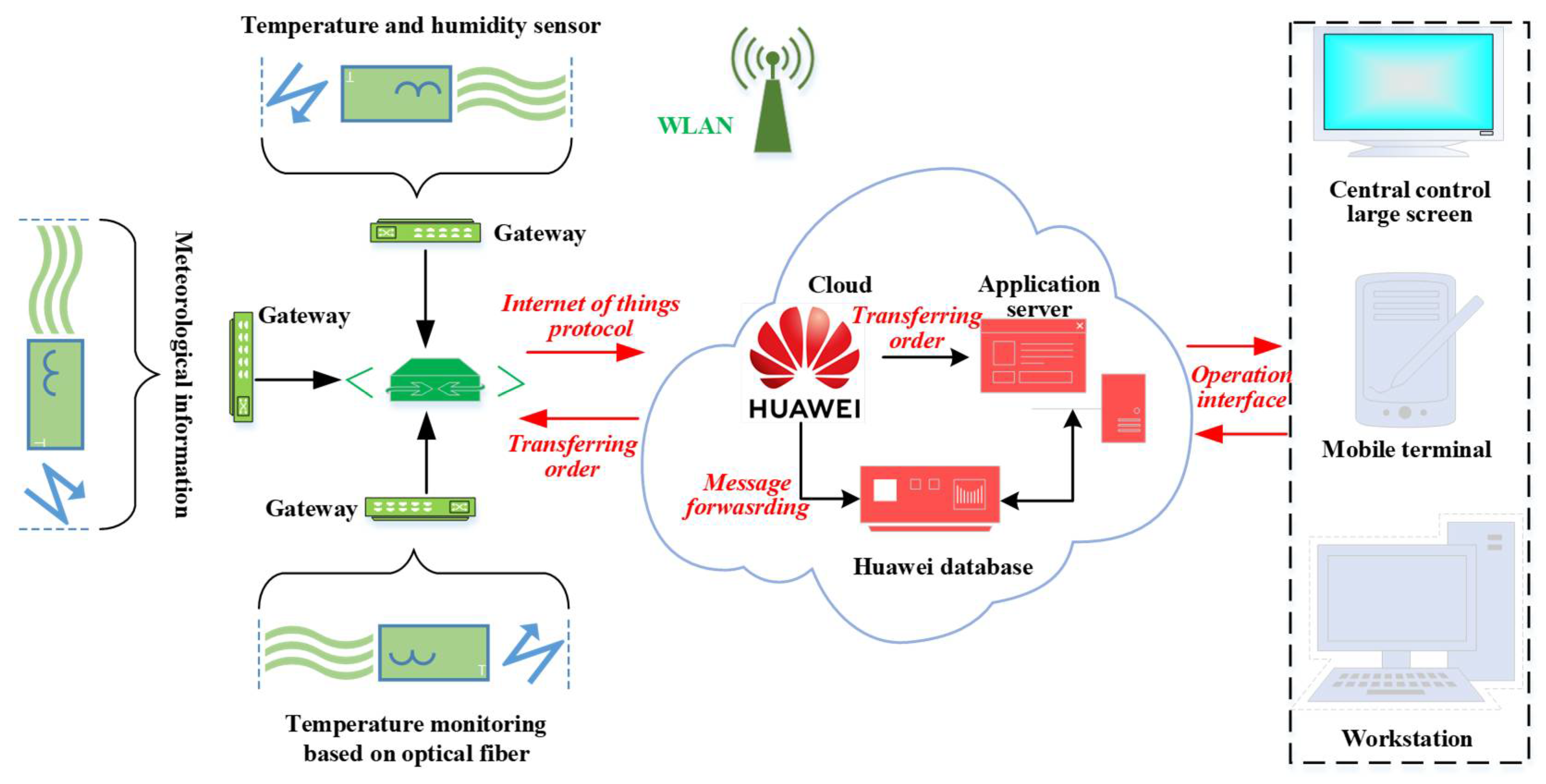 Buildings 15 02344 g003