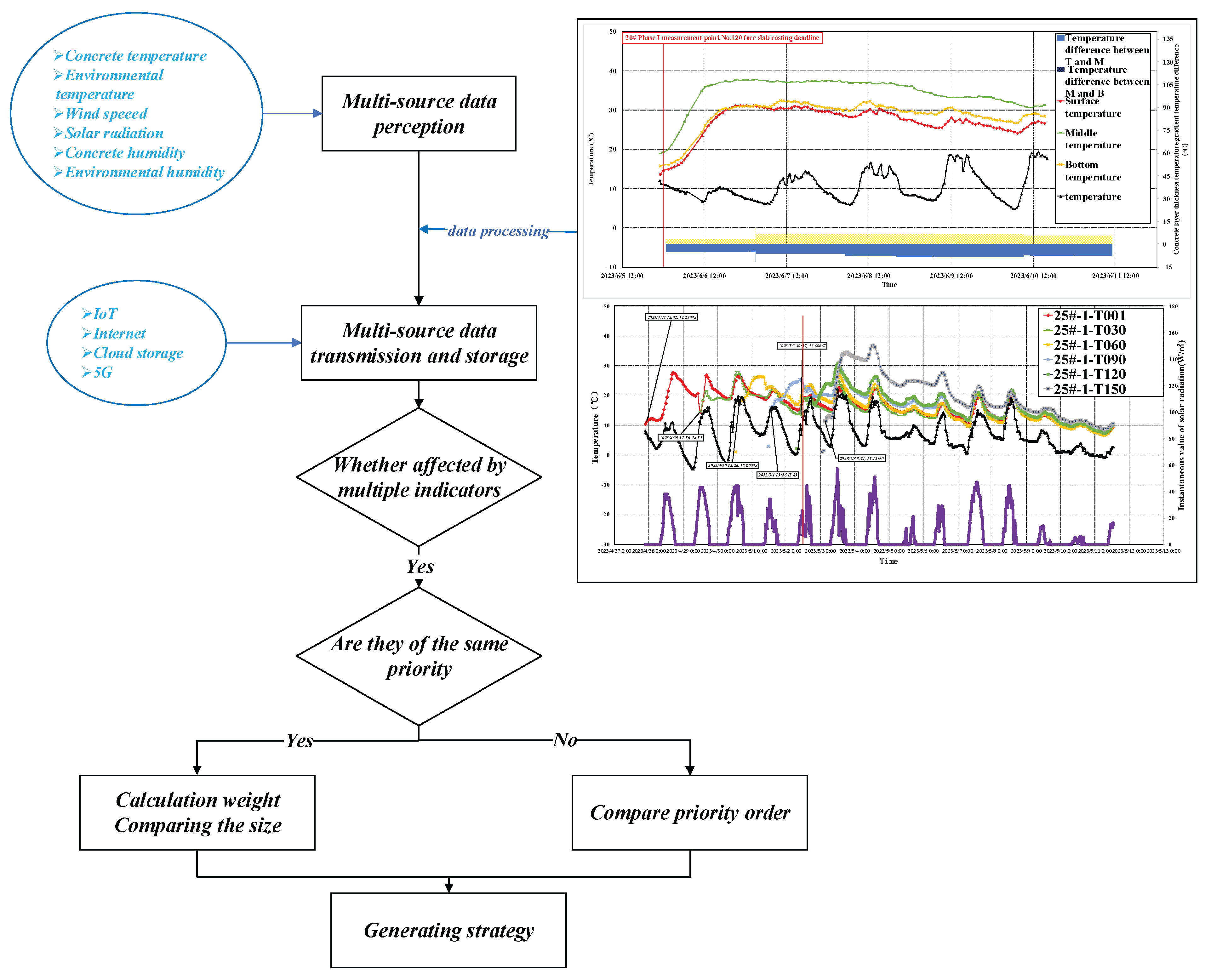 Buildings 15 02344 g006
