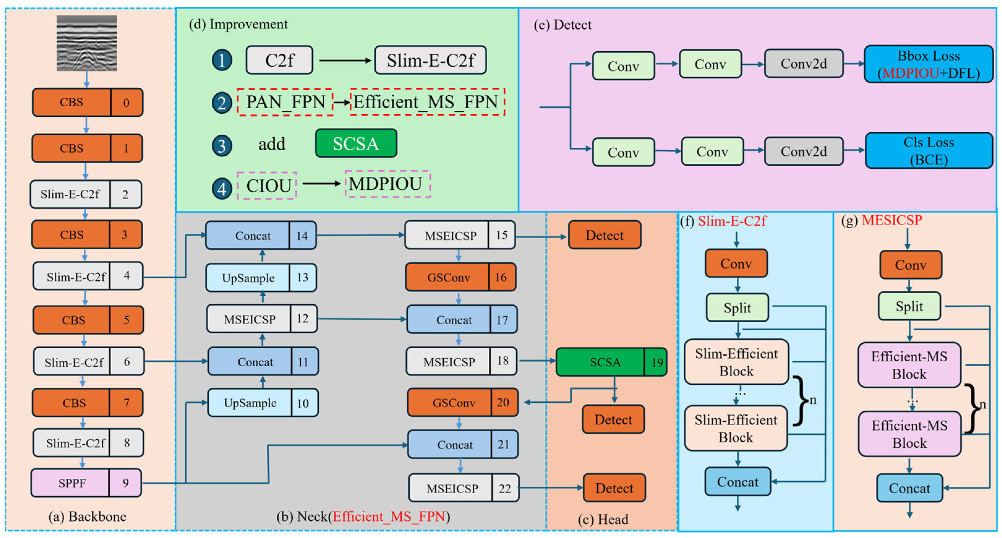 Buildings 15 02345 g005