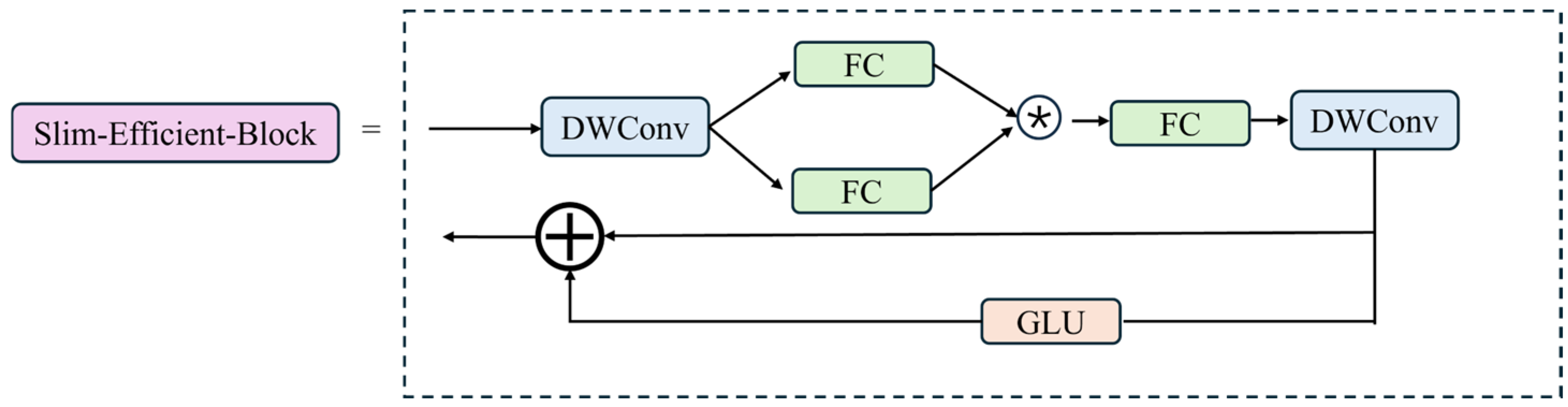 Buildings 15 02345 g006
