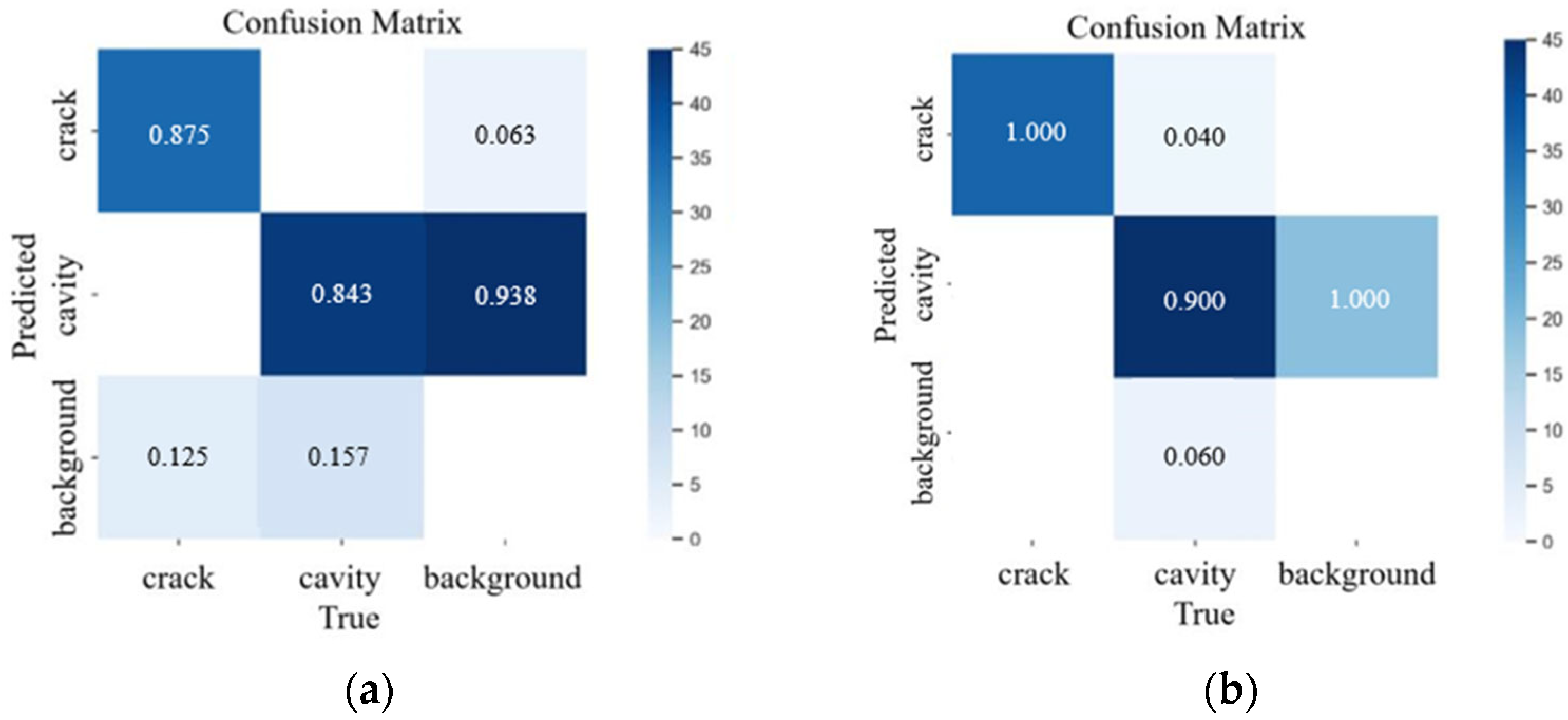 Buildings 15 02345 g013