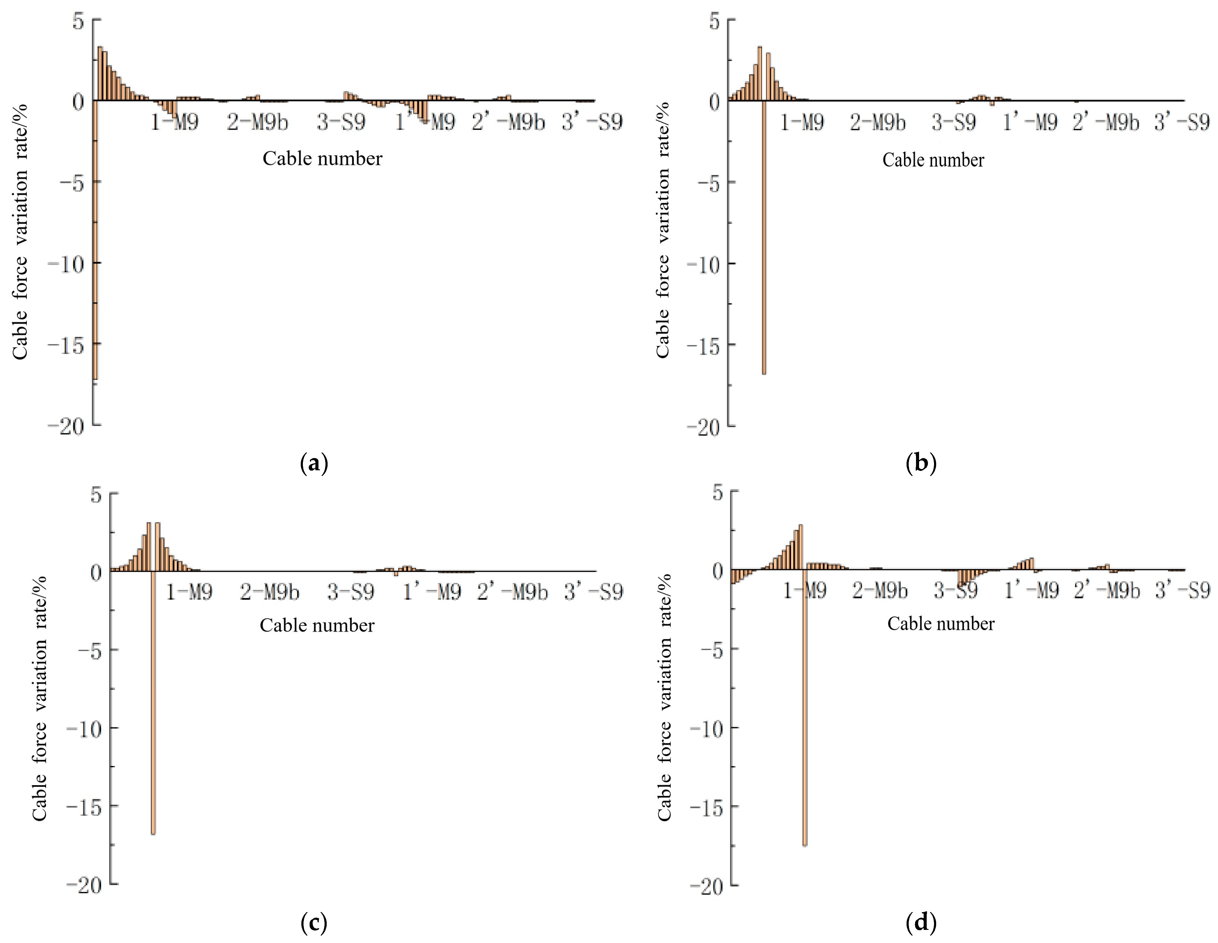Buildings 15 02346 g004