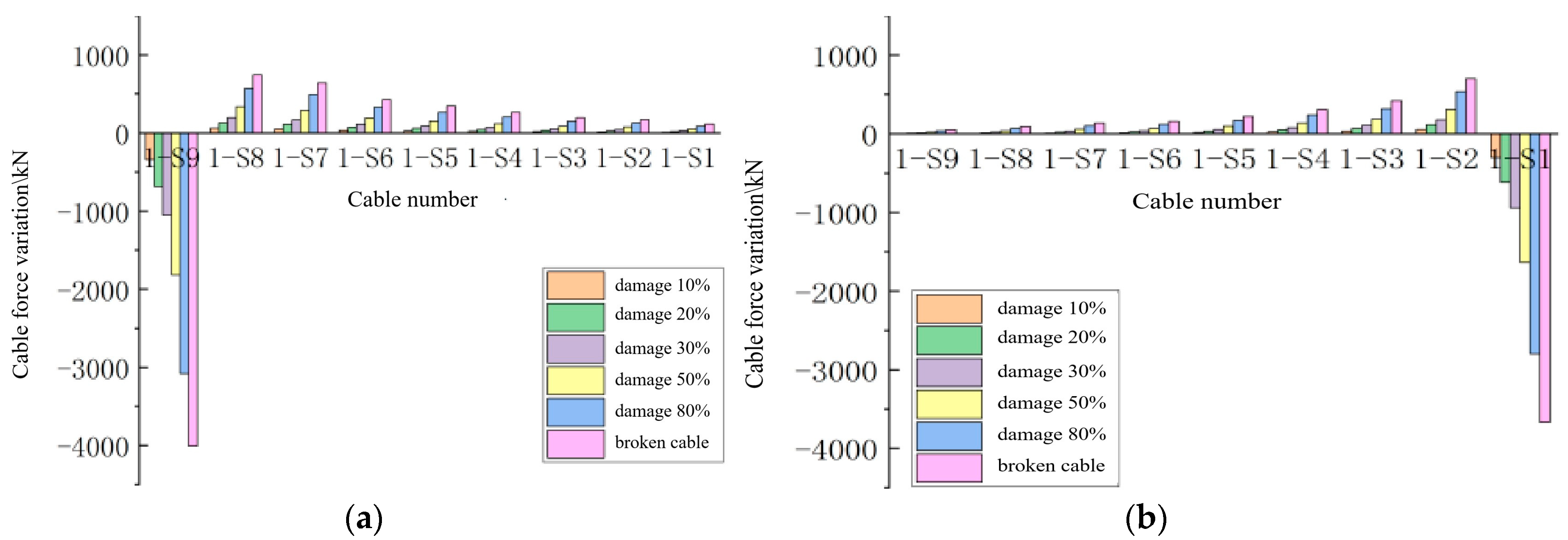 Buildings 15 02346 g005