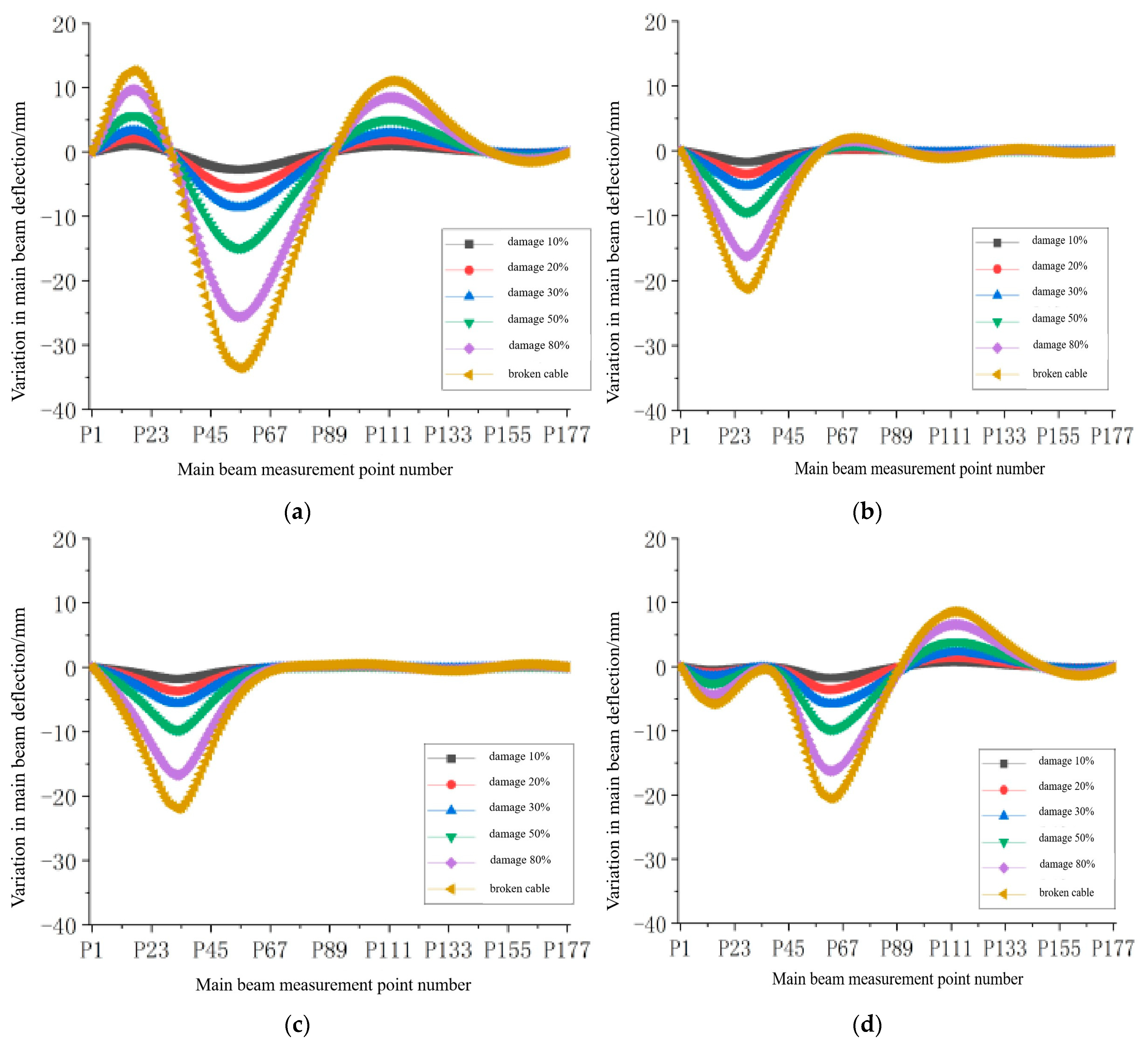 Buildings 15 02346 g006