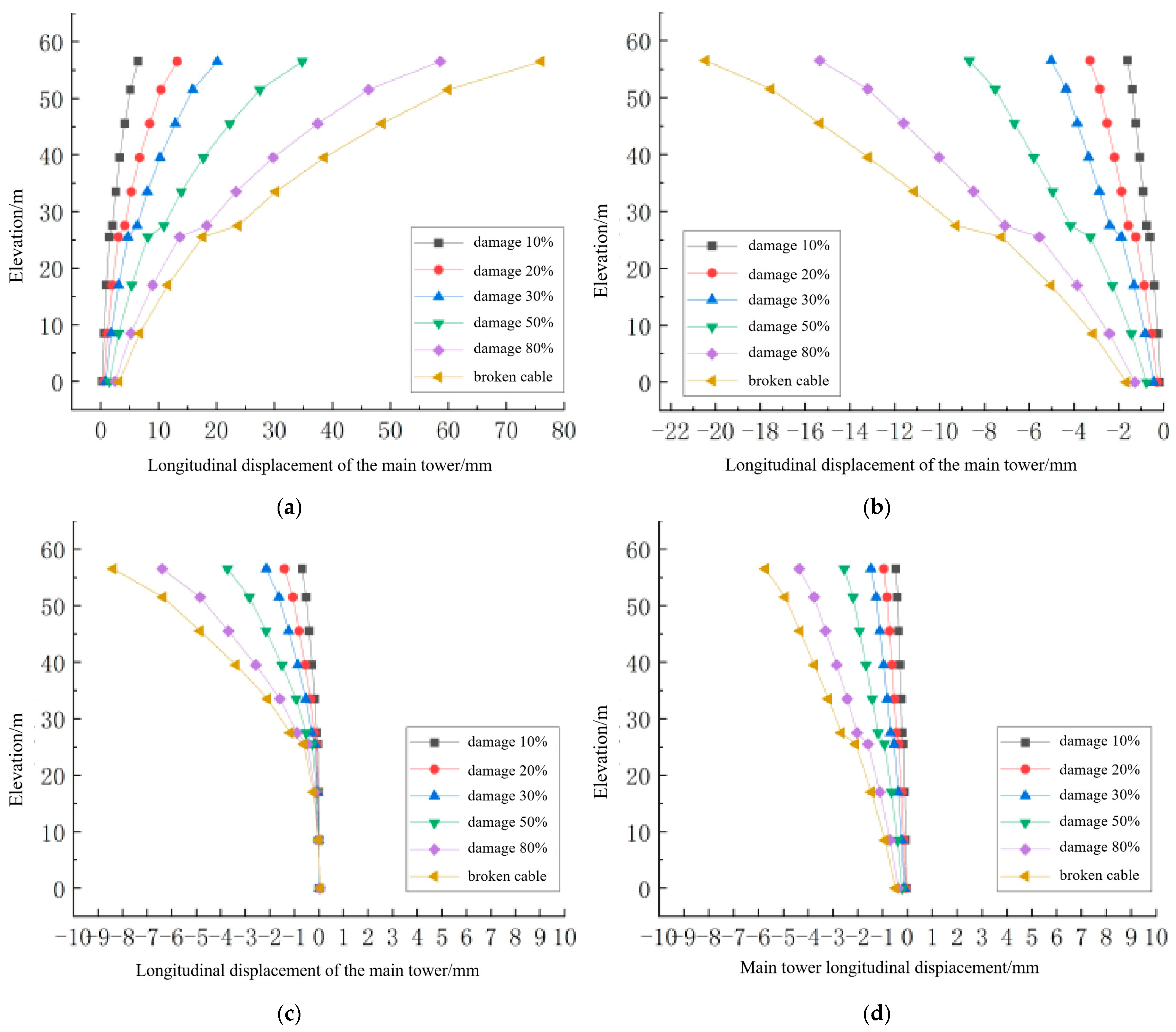 Buildings 15 02346 g007a