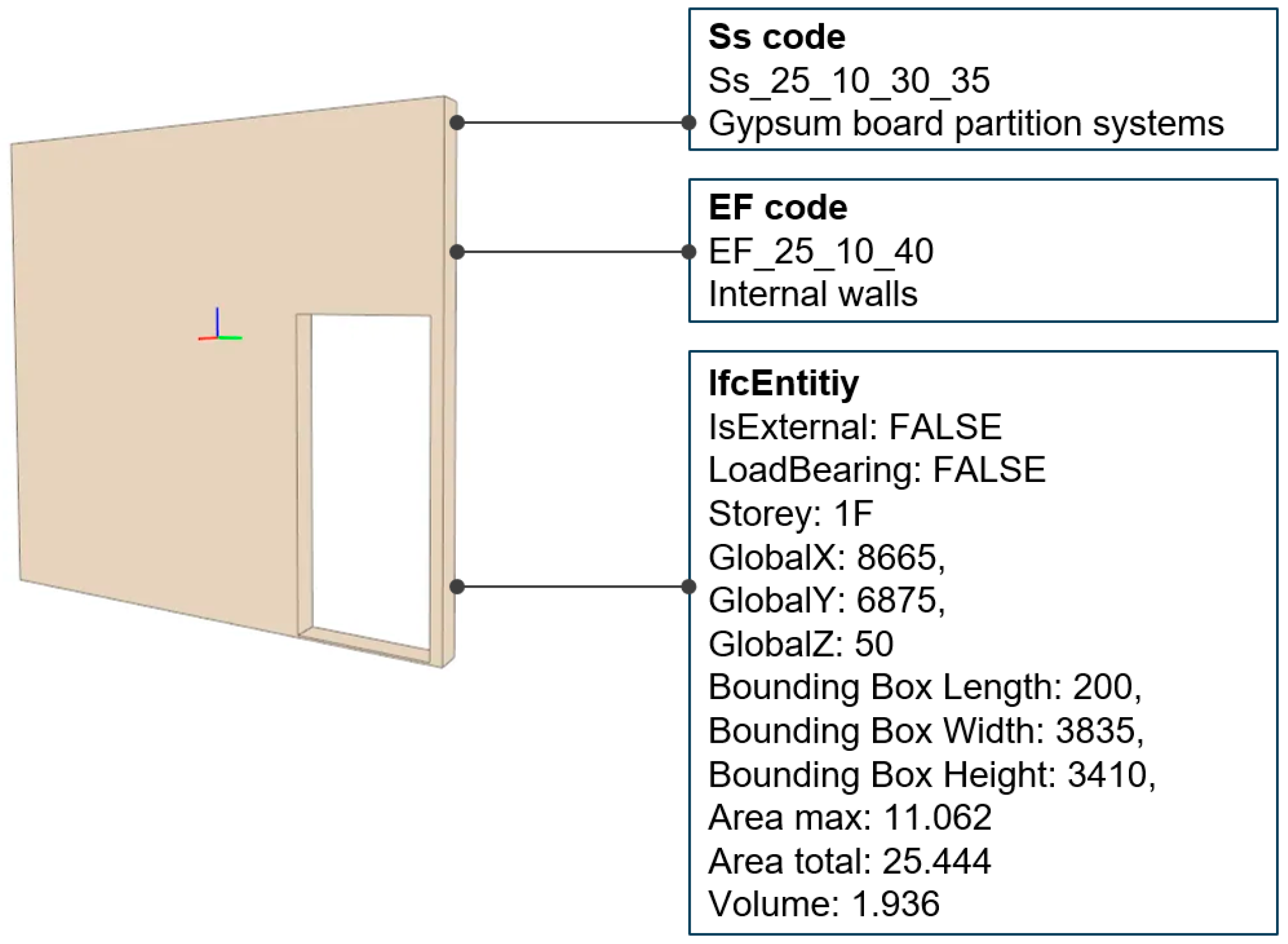 Buildings 15 02347 g004