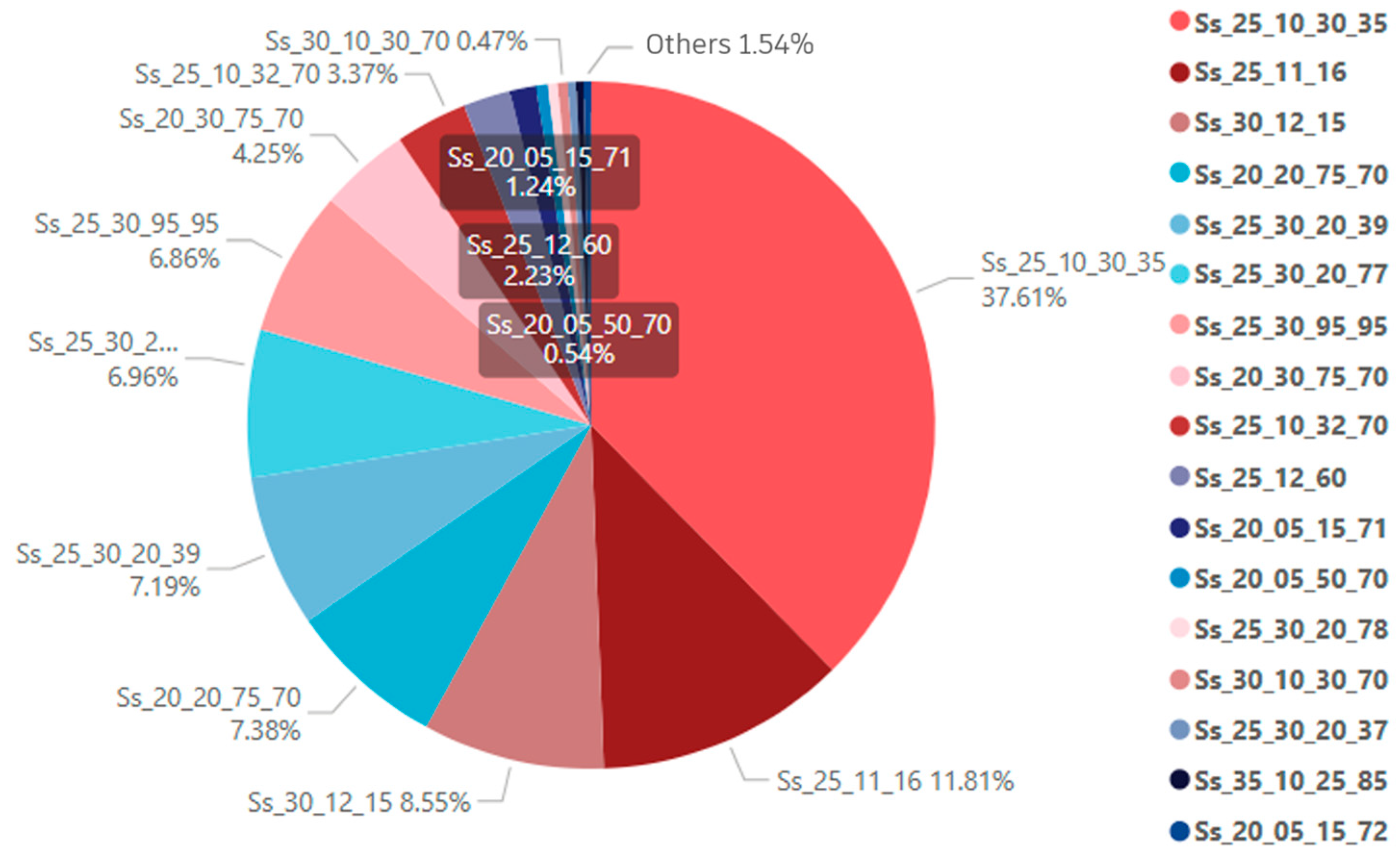 Buildings 15 02347 g008