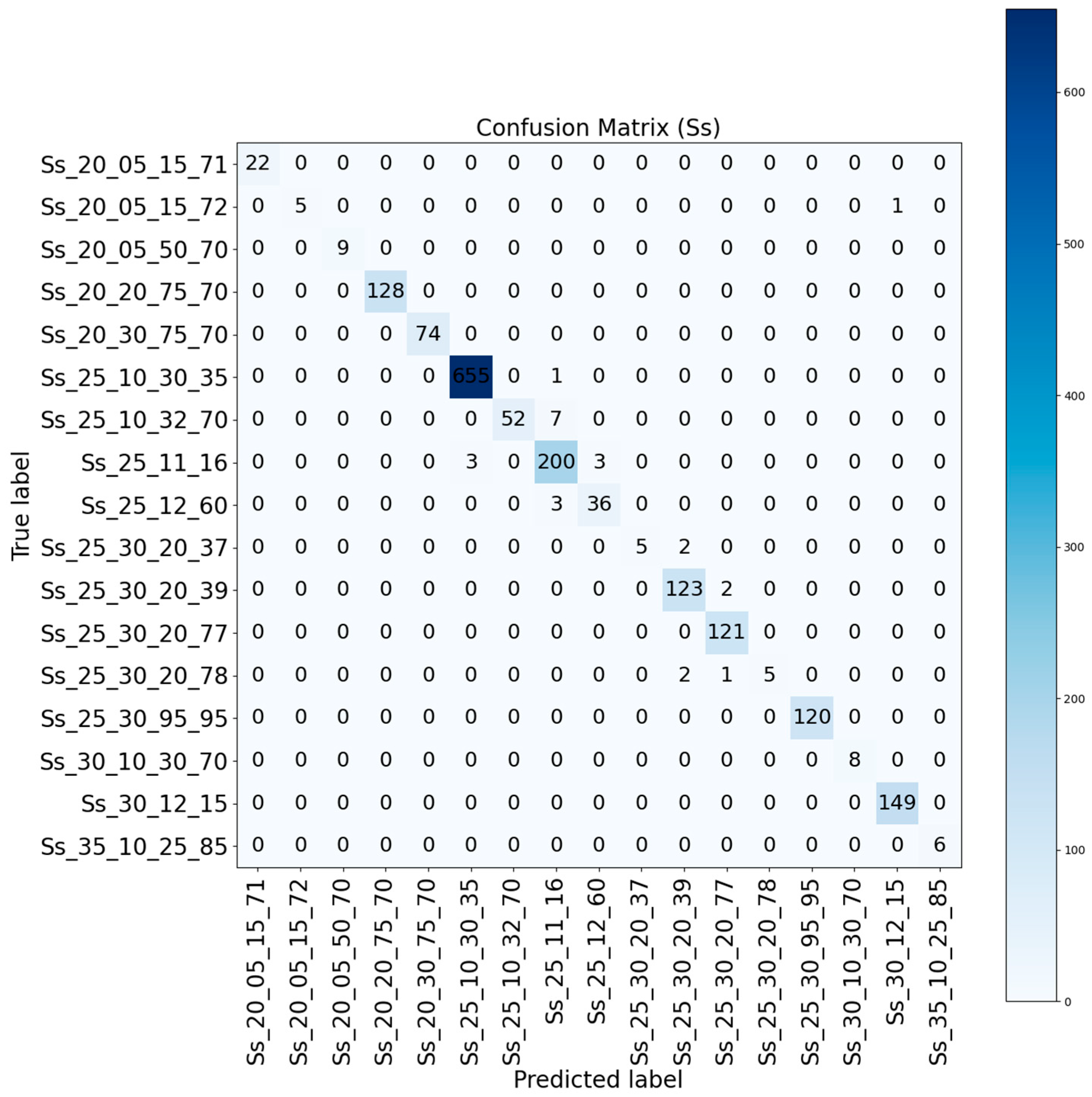 Buildings 15 02347 g010
