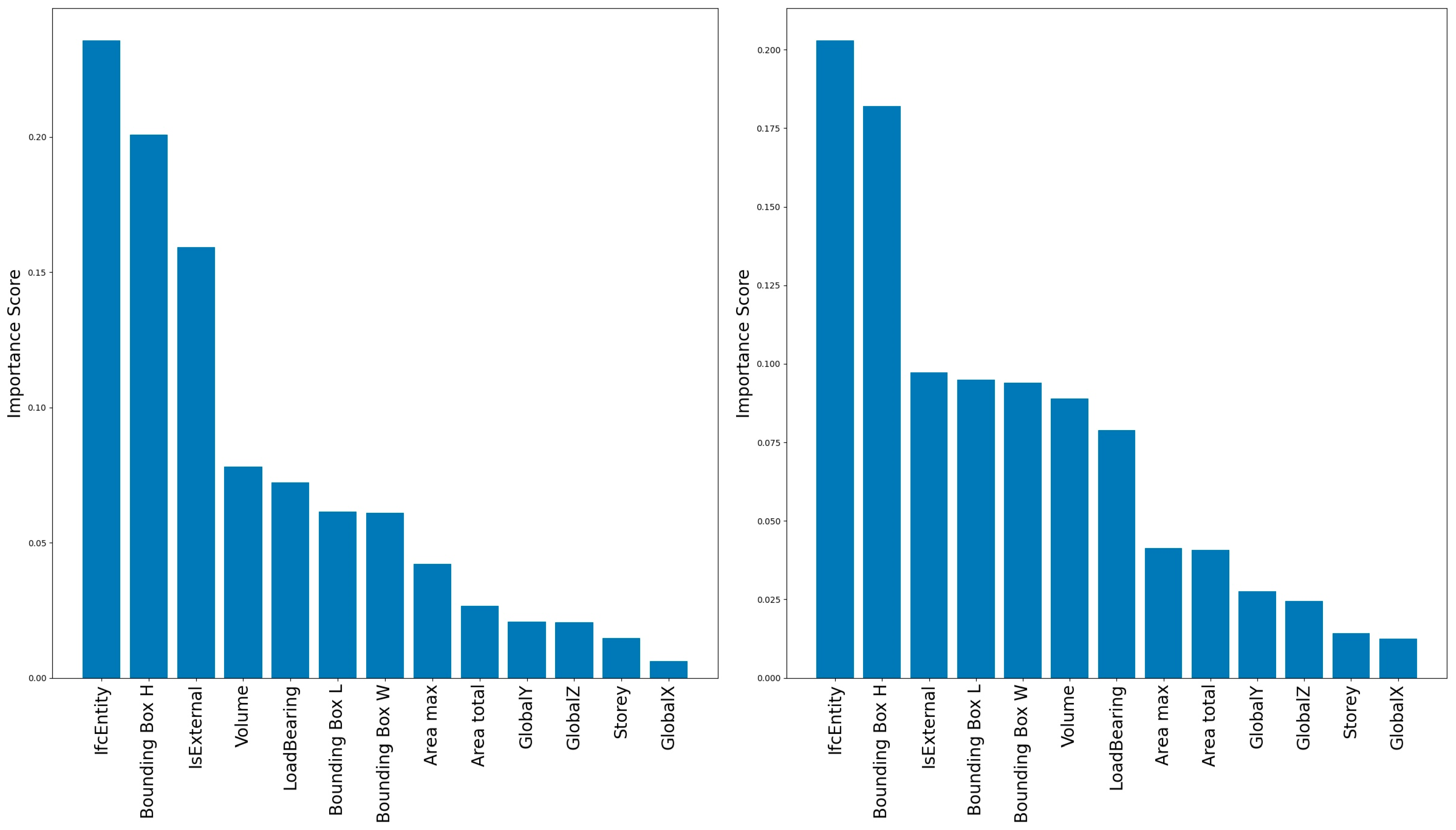 Buildings 15 02347 g011