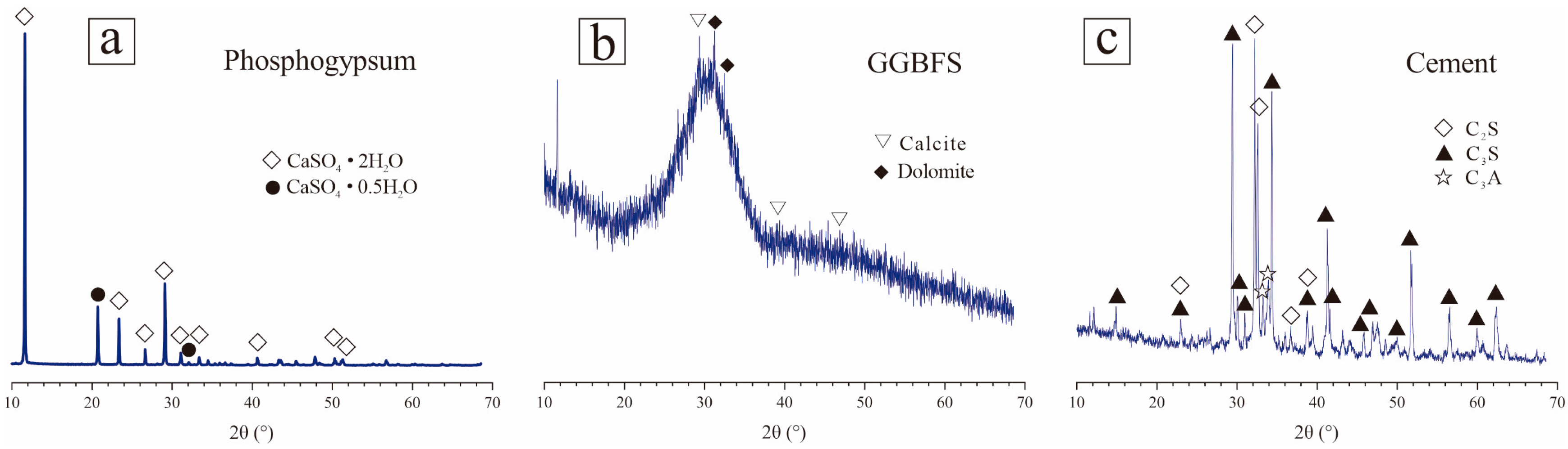 Buildings 15 02348 g002
