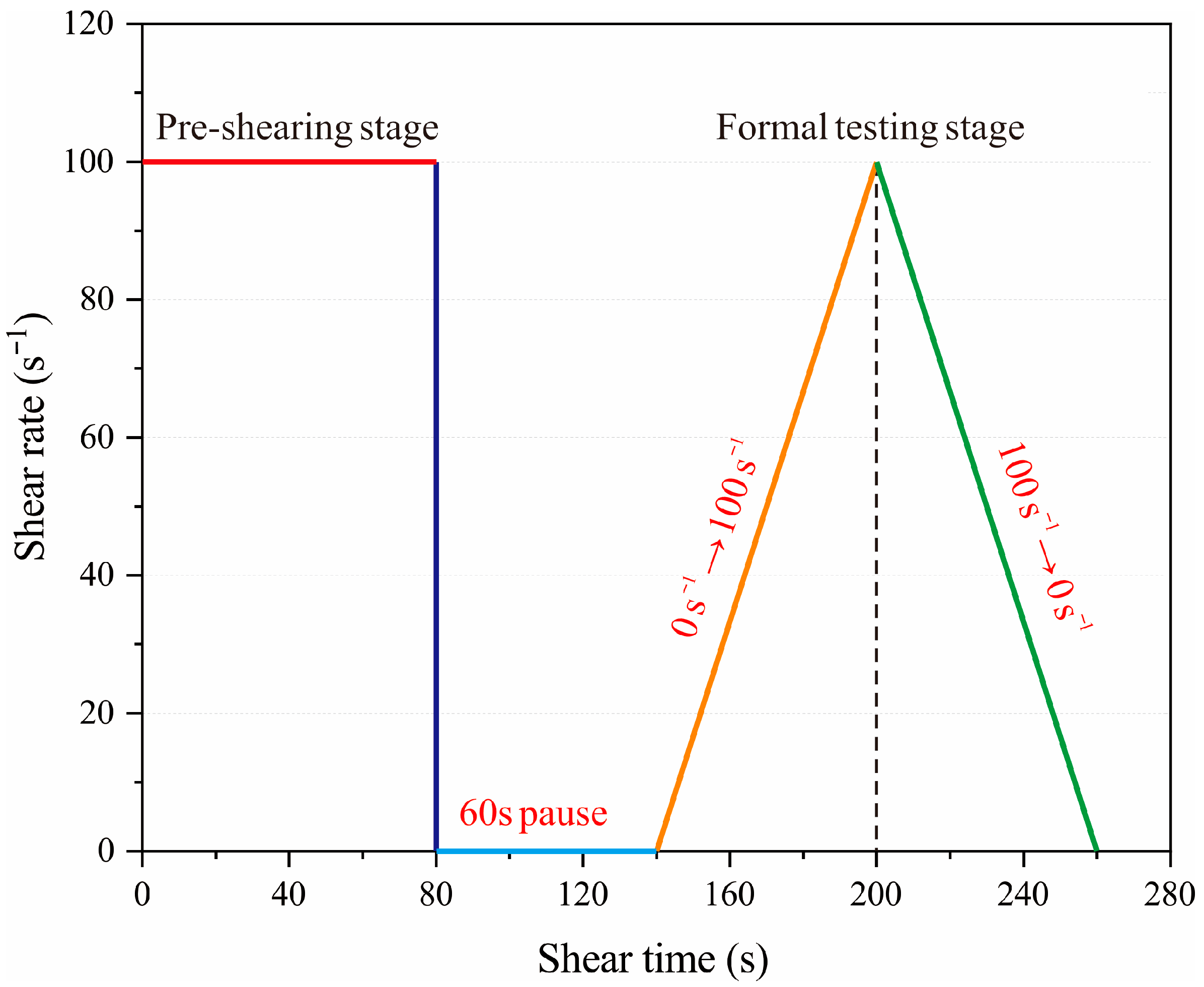 Buildings 15 02348 g005