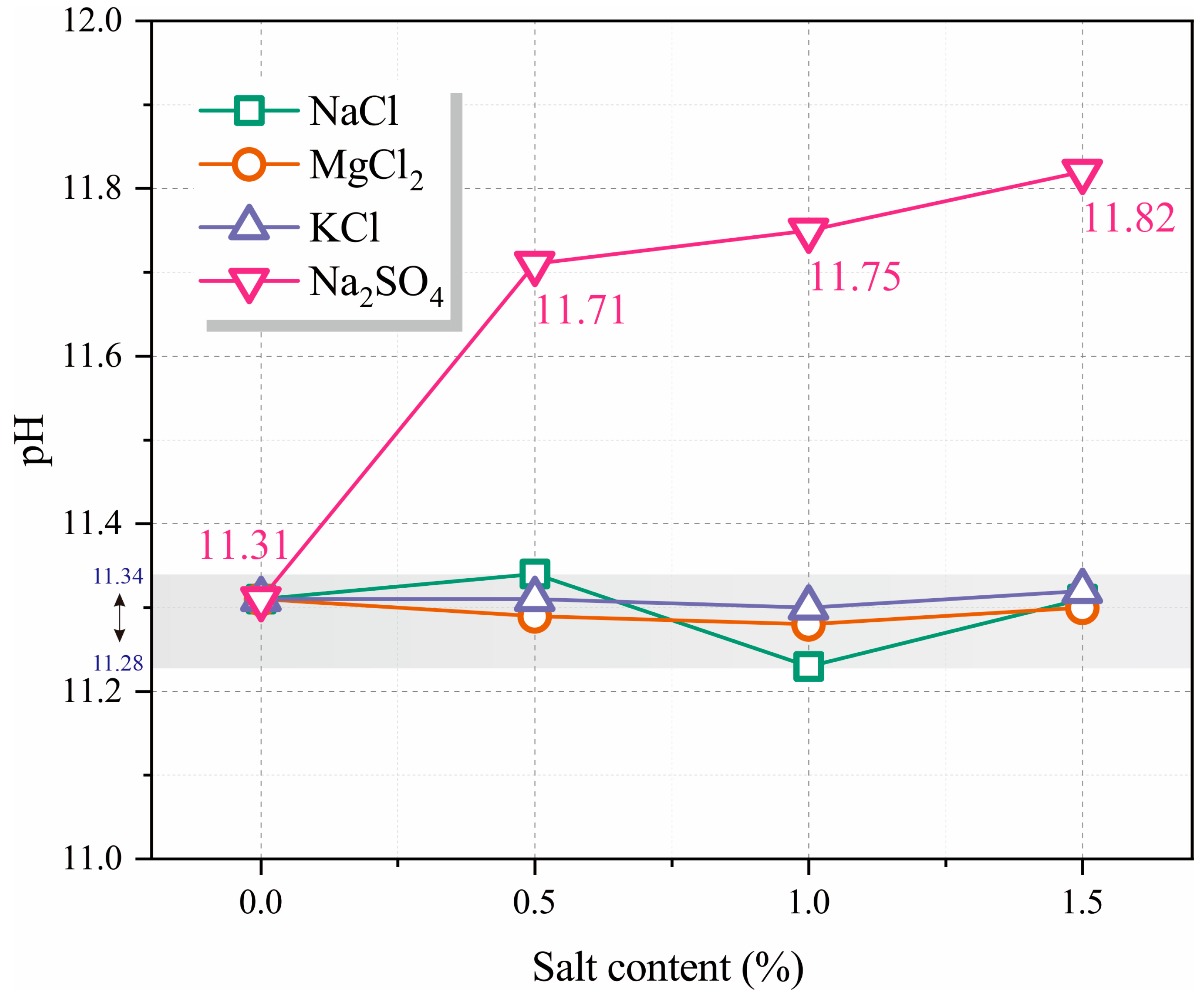 Buildings 15 02348 g006