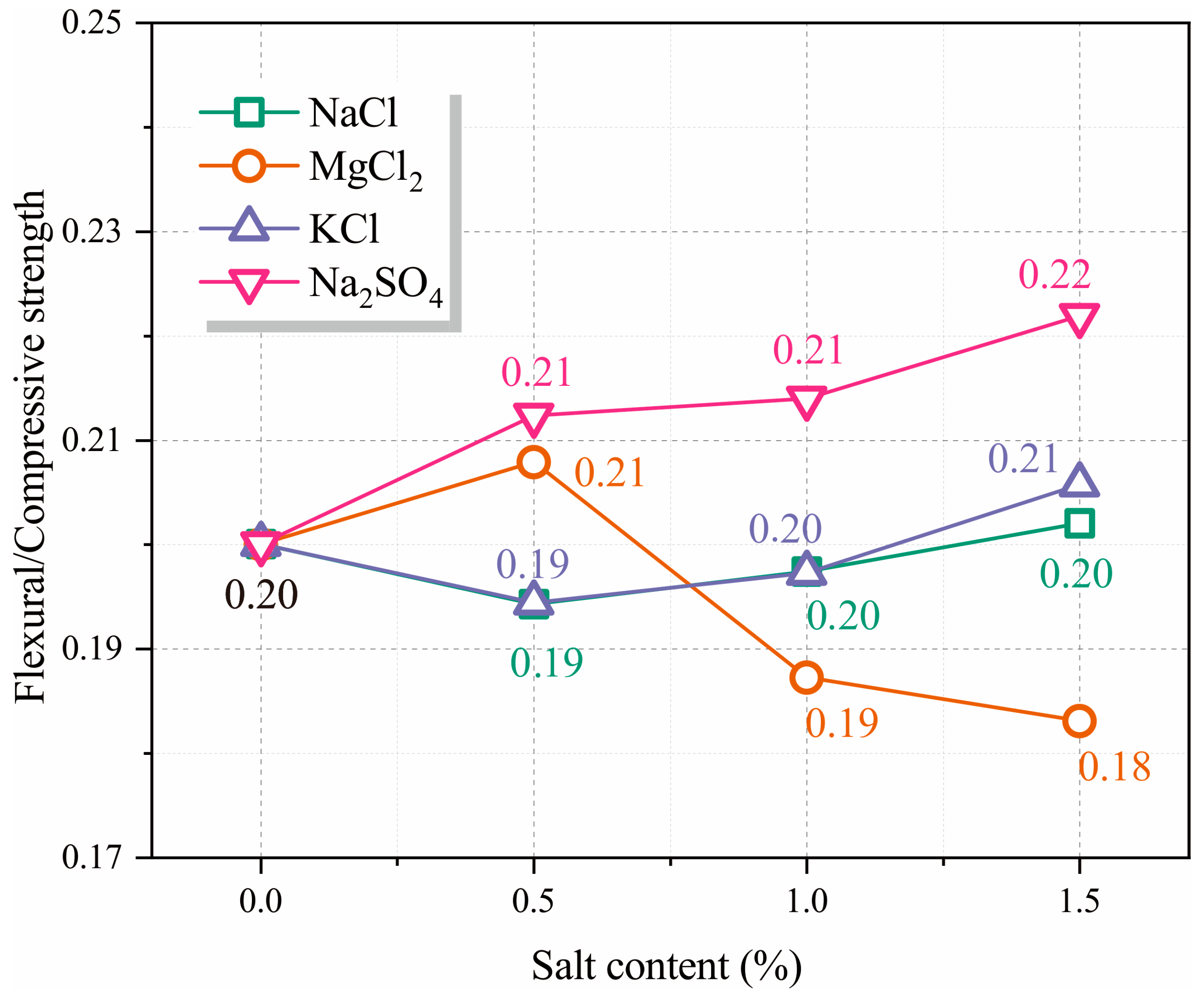 Buildings 15 02348 g010