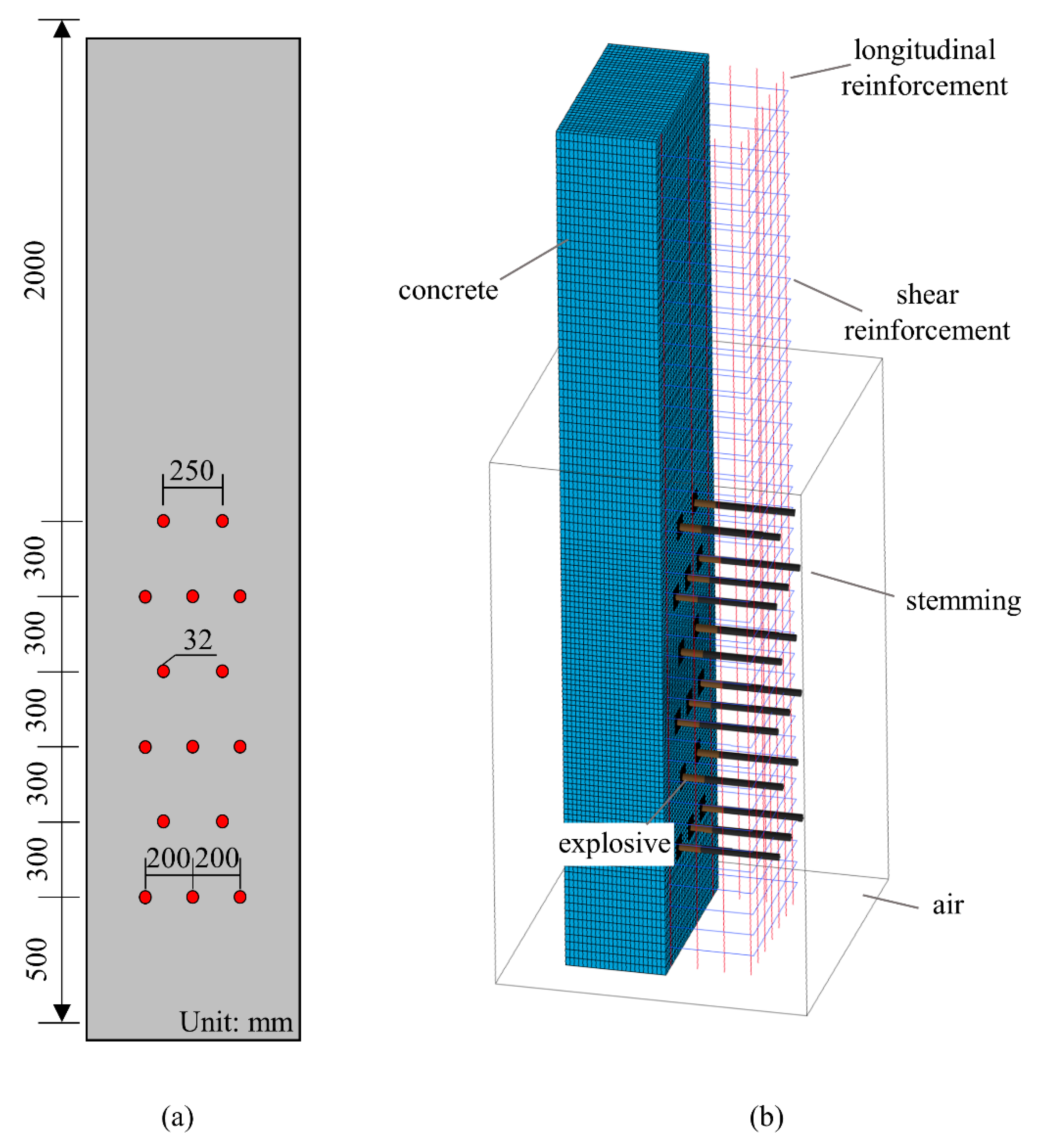 HRMR ANN and RF Optimized by Hunter–Prey Algorithm for Predicting