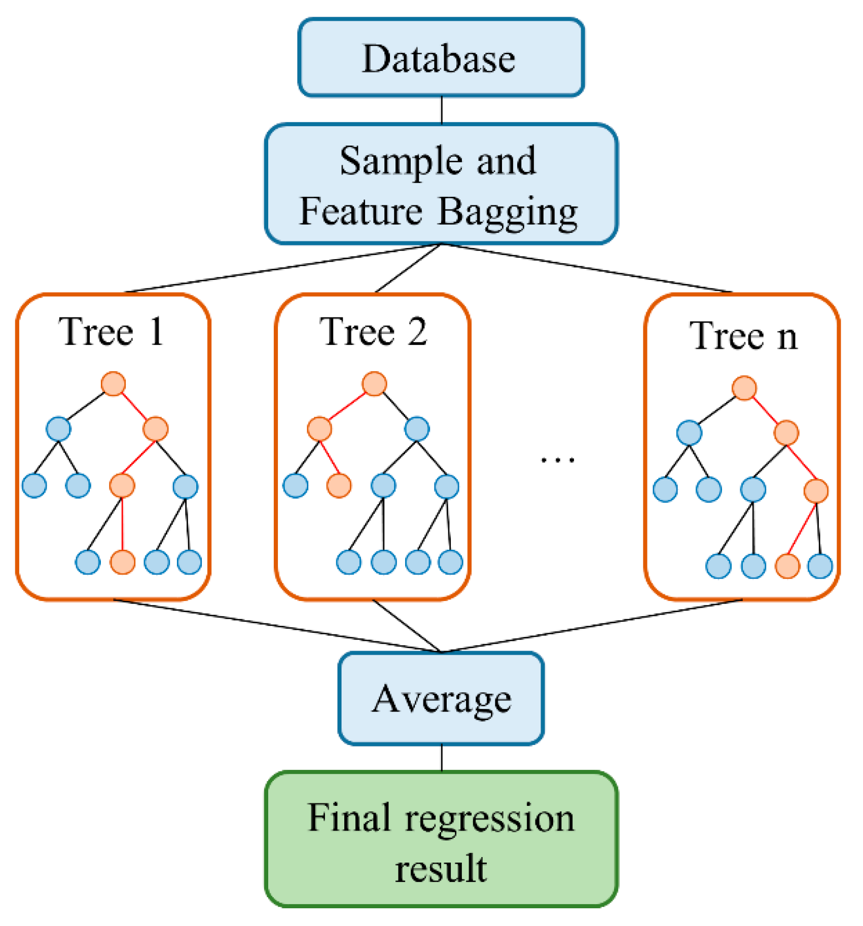 Buildings 15 02351 g006