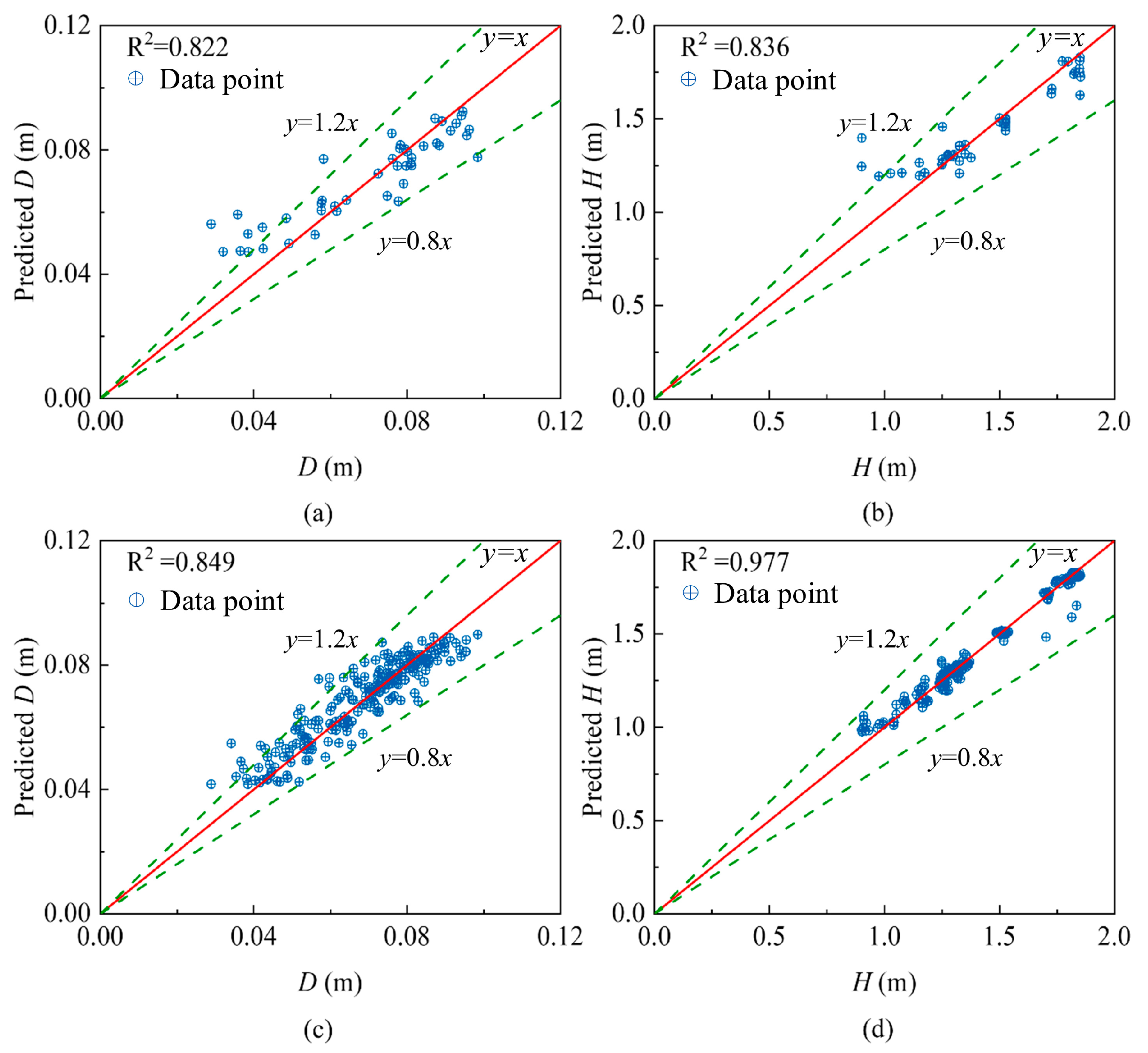 Buildings 15 02351 g011