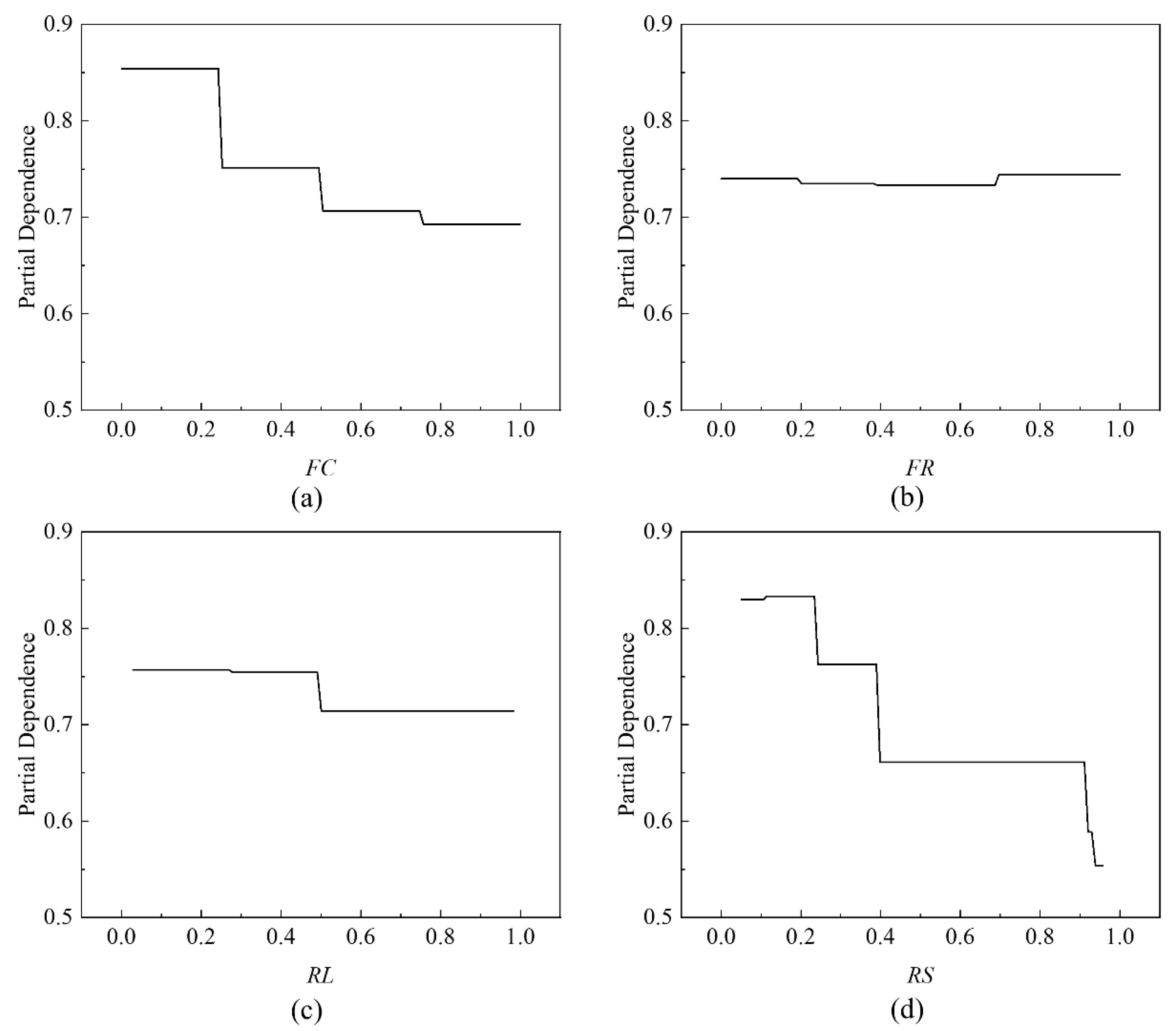 Buildings 15 02351 g013