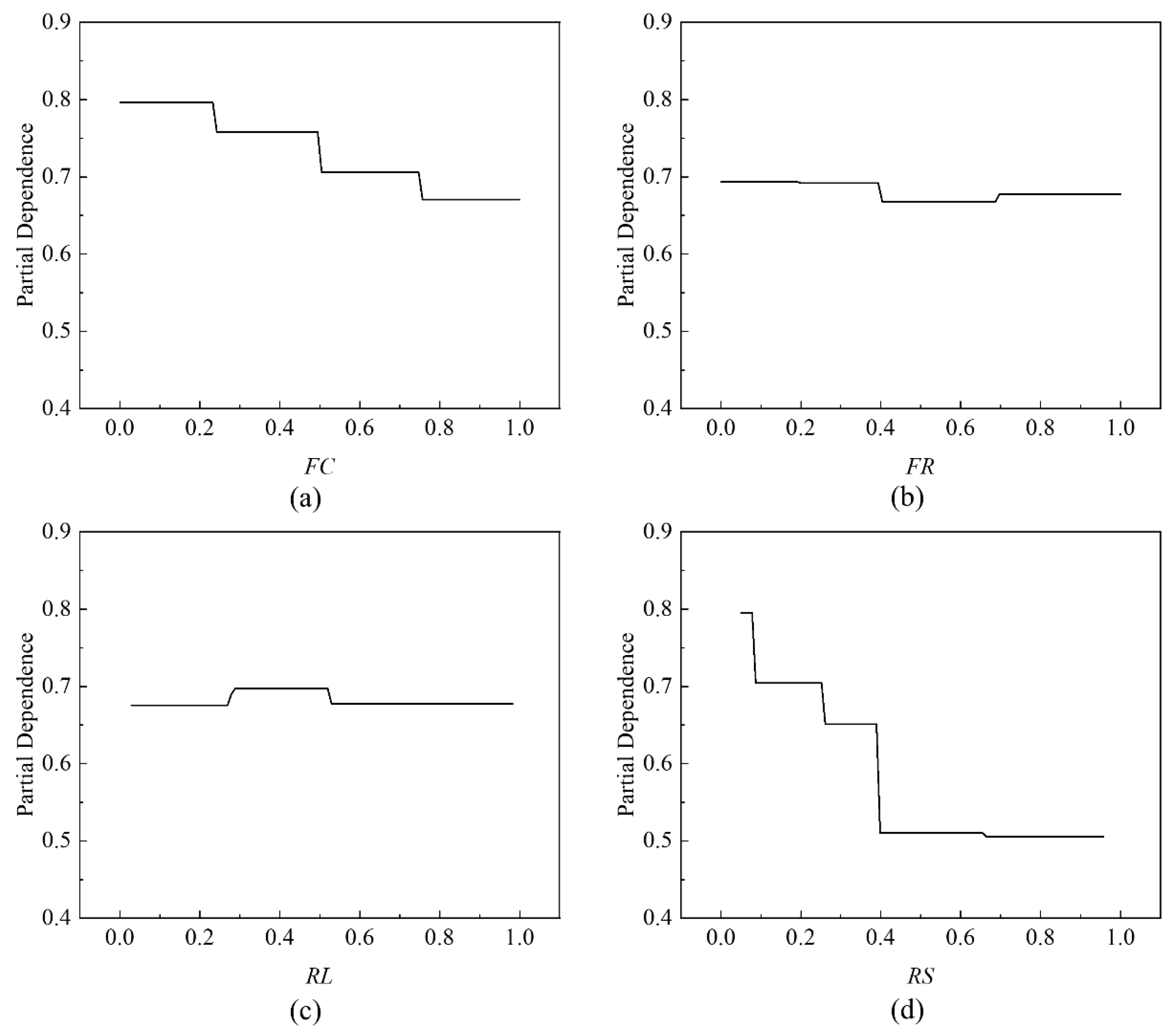 Buildings 15 02351 g014