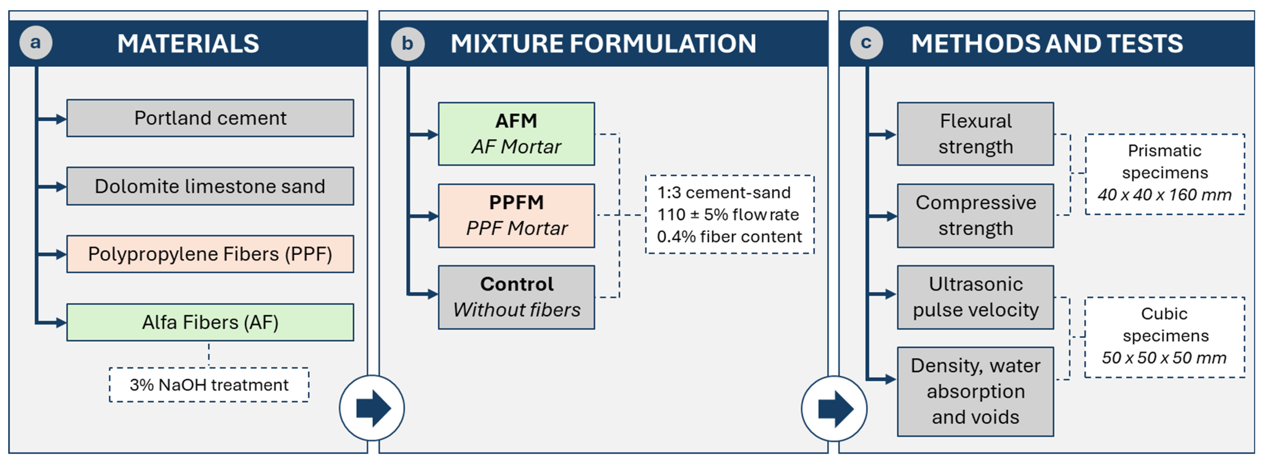 Buildings 15 02352 g001