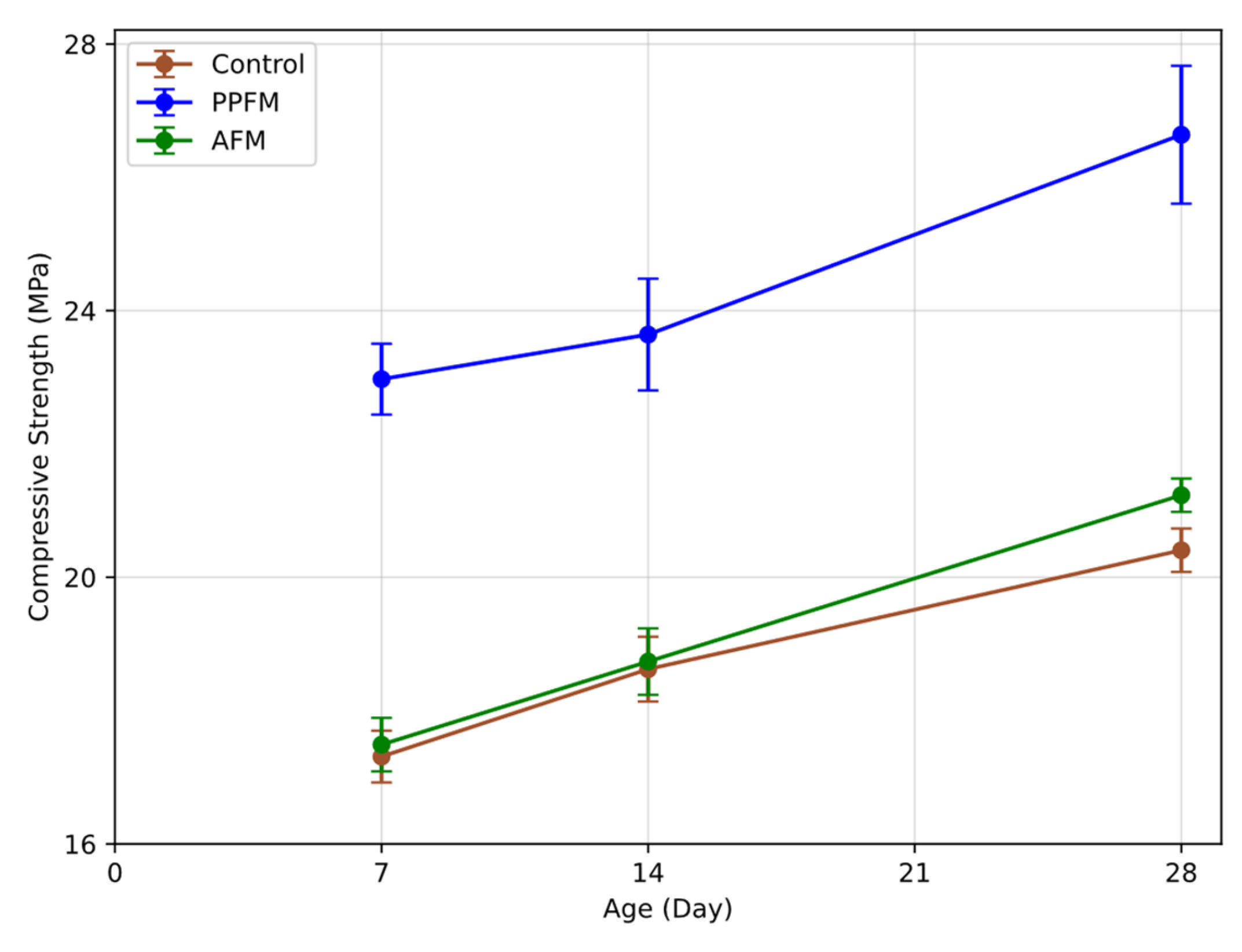 Buildings 15 02352 g011