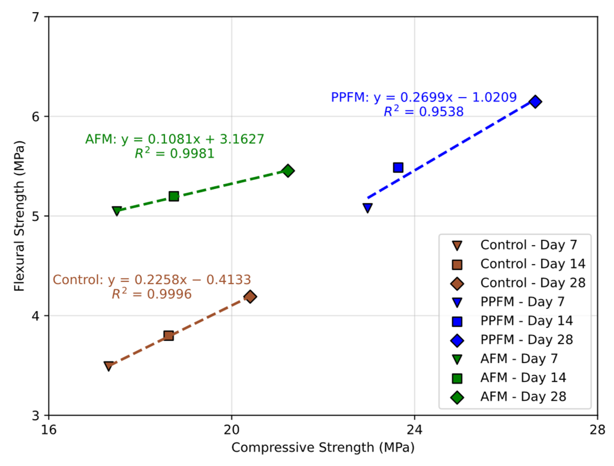 Buildings 15 02352 g012