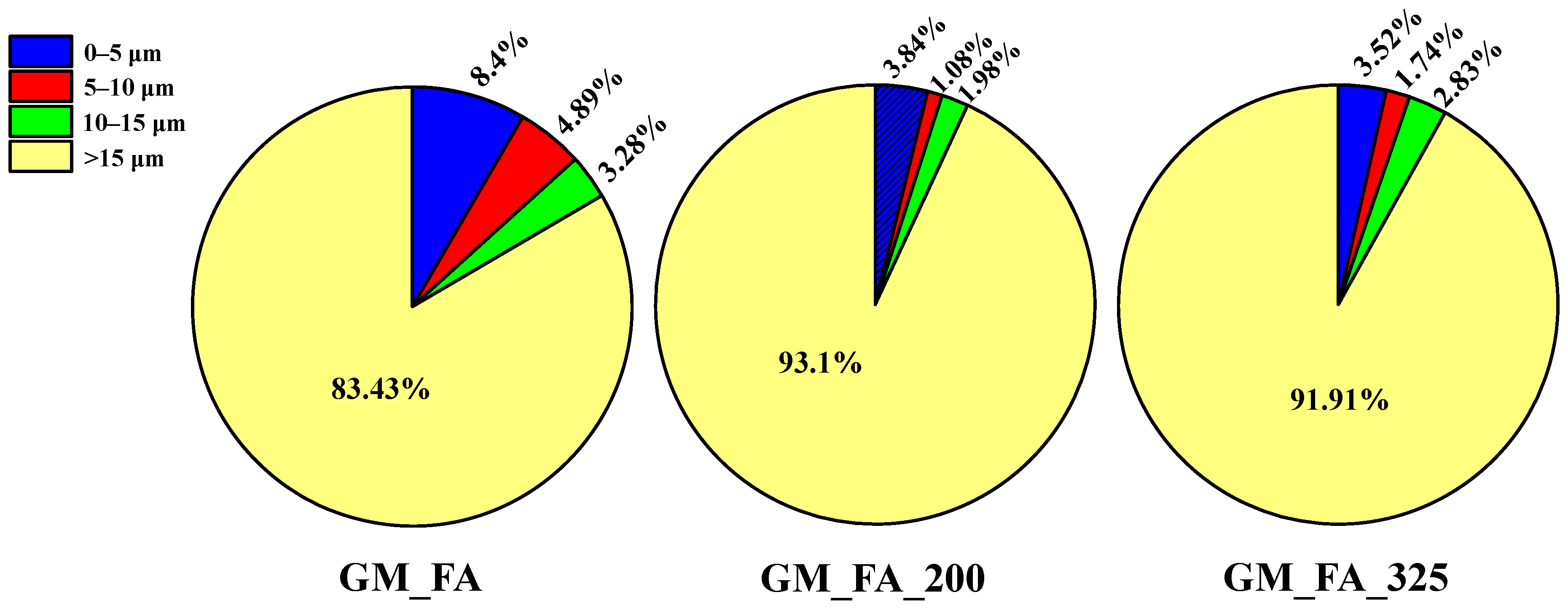 Buildings 15 02353 g007
