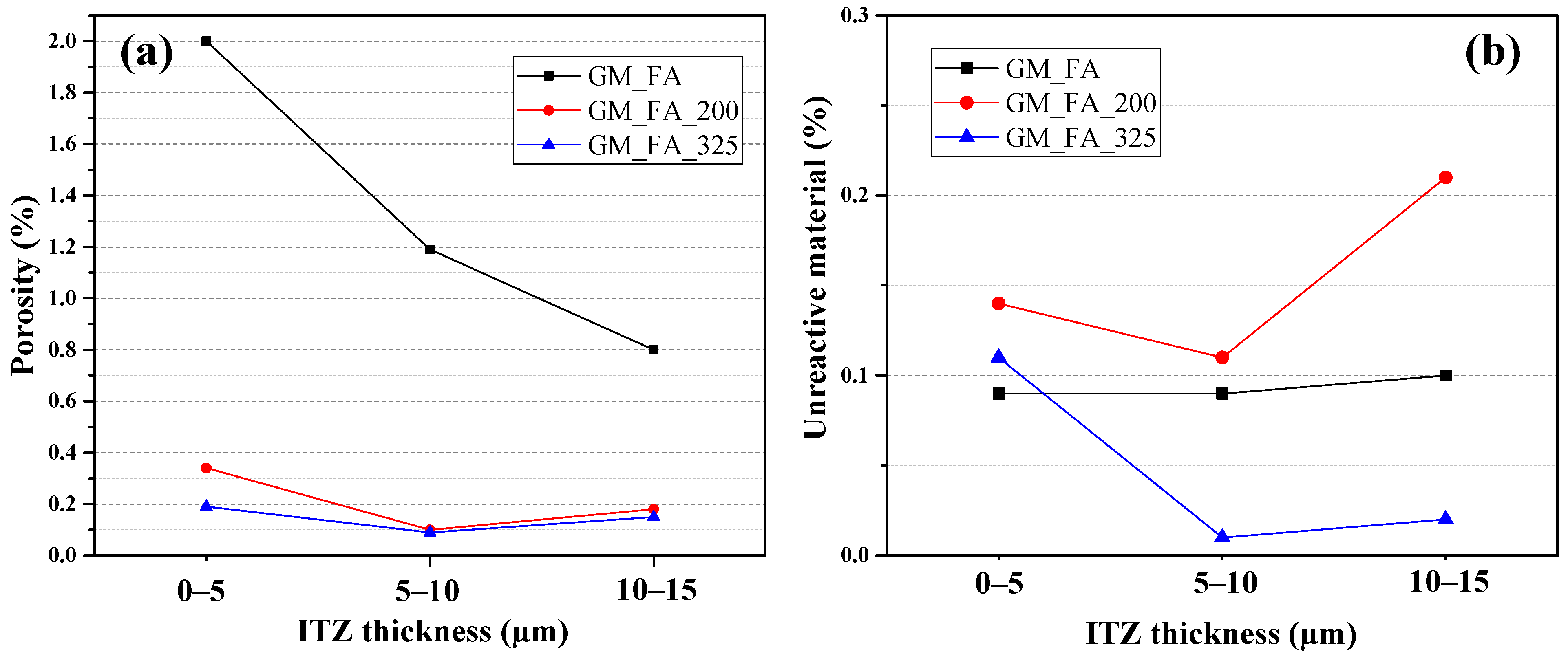 Buildings 15 02353 g008